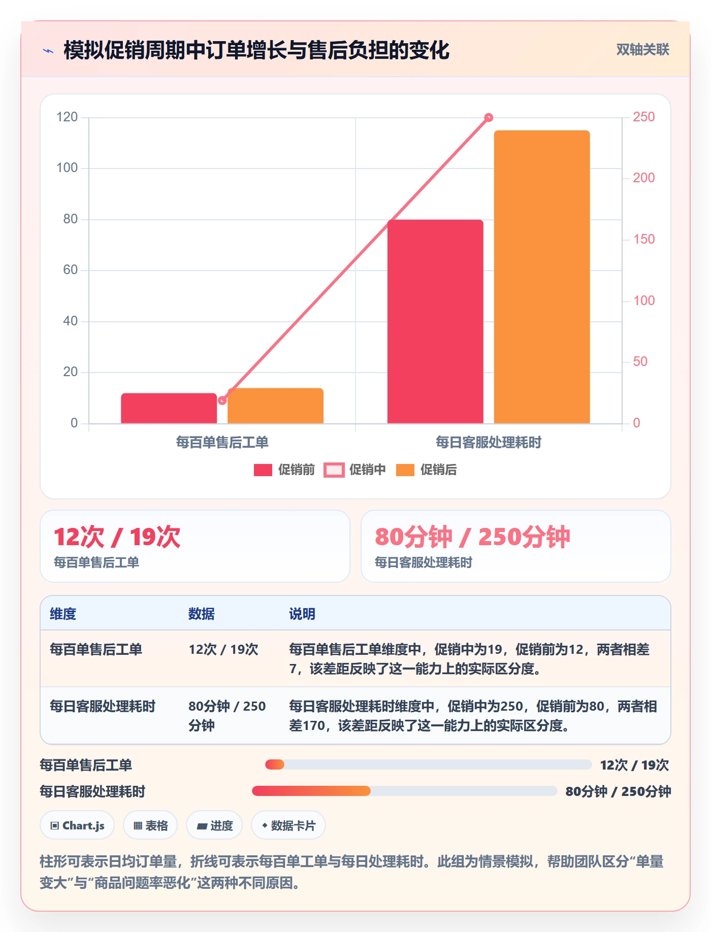 temu业务拆解：选品定价为什么影响客户服务