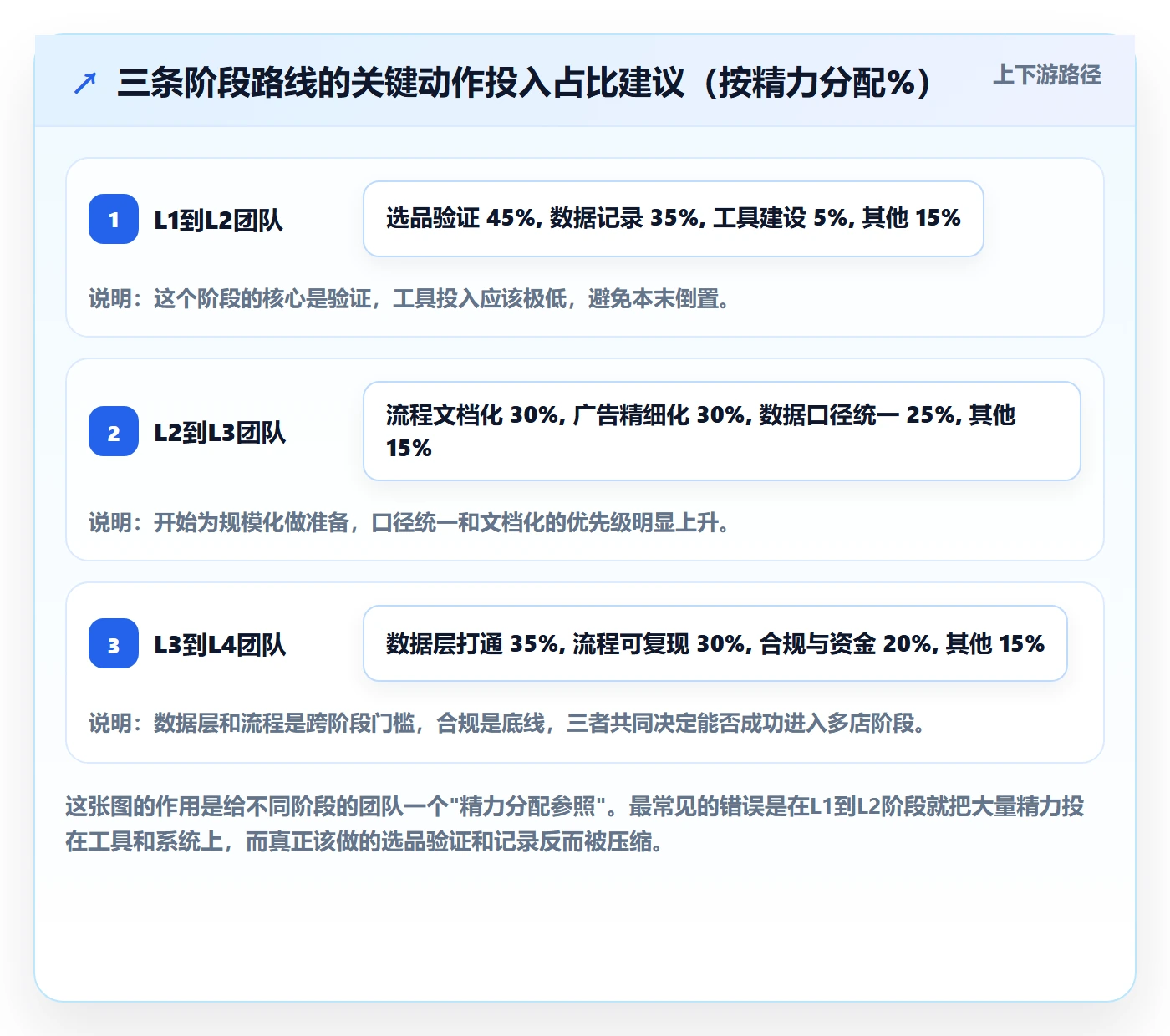 跨境电商运营建设路线：从选品上新到多店经营分几步