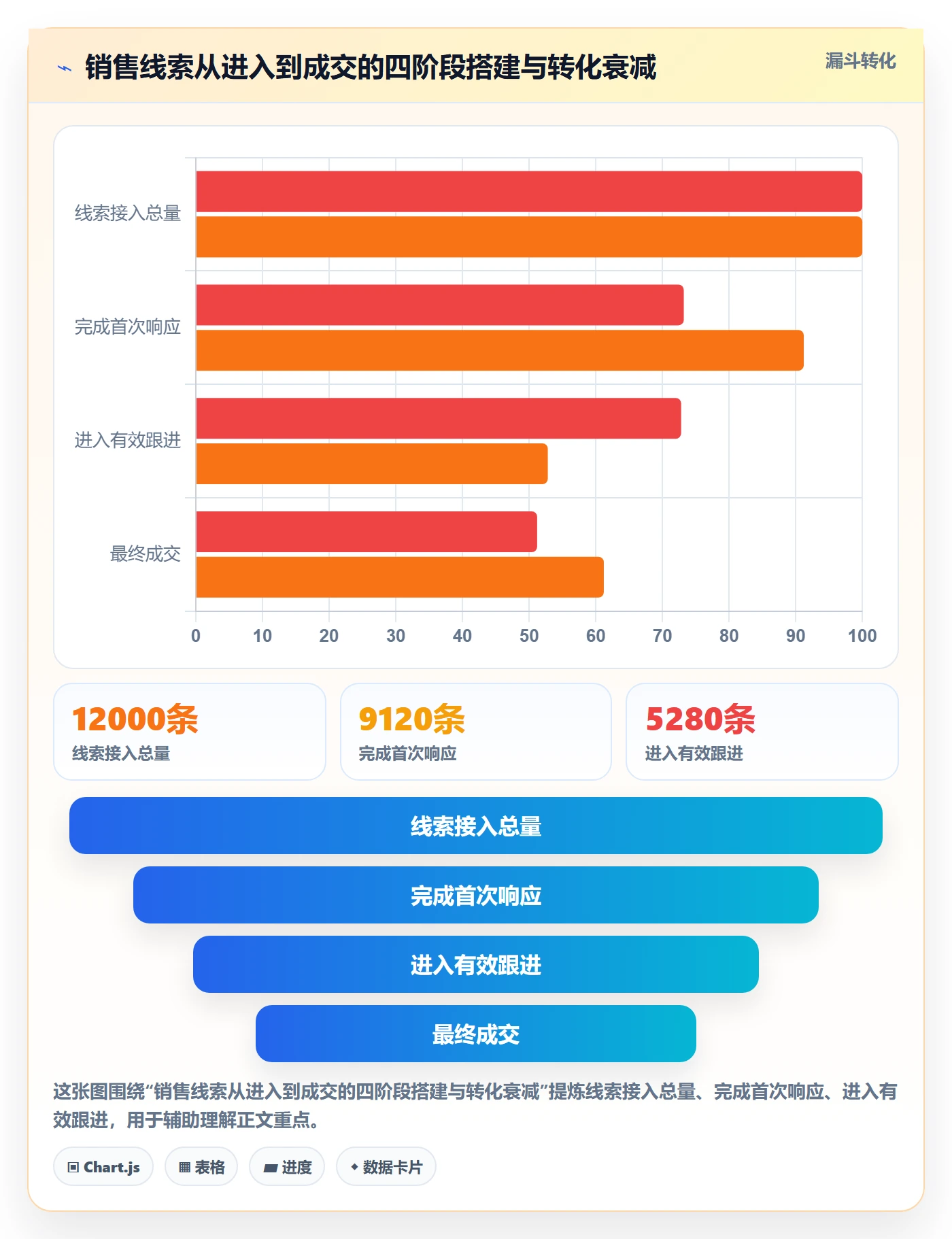 外贸数据分析平台怎么用？销售线索场景下的系统搭建拆解