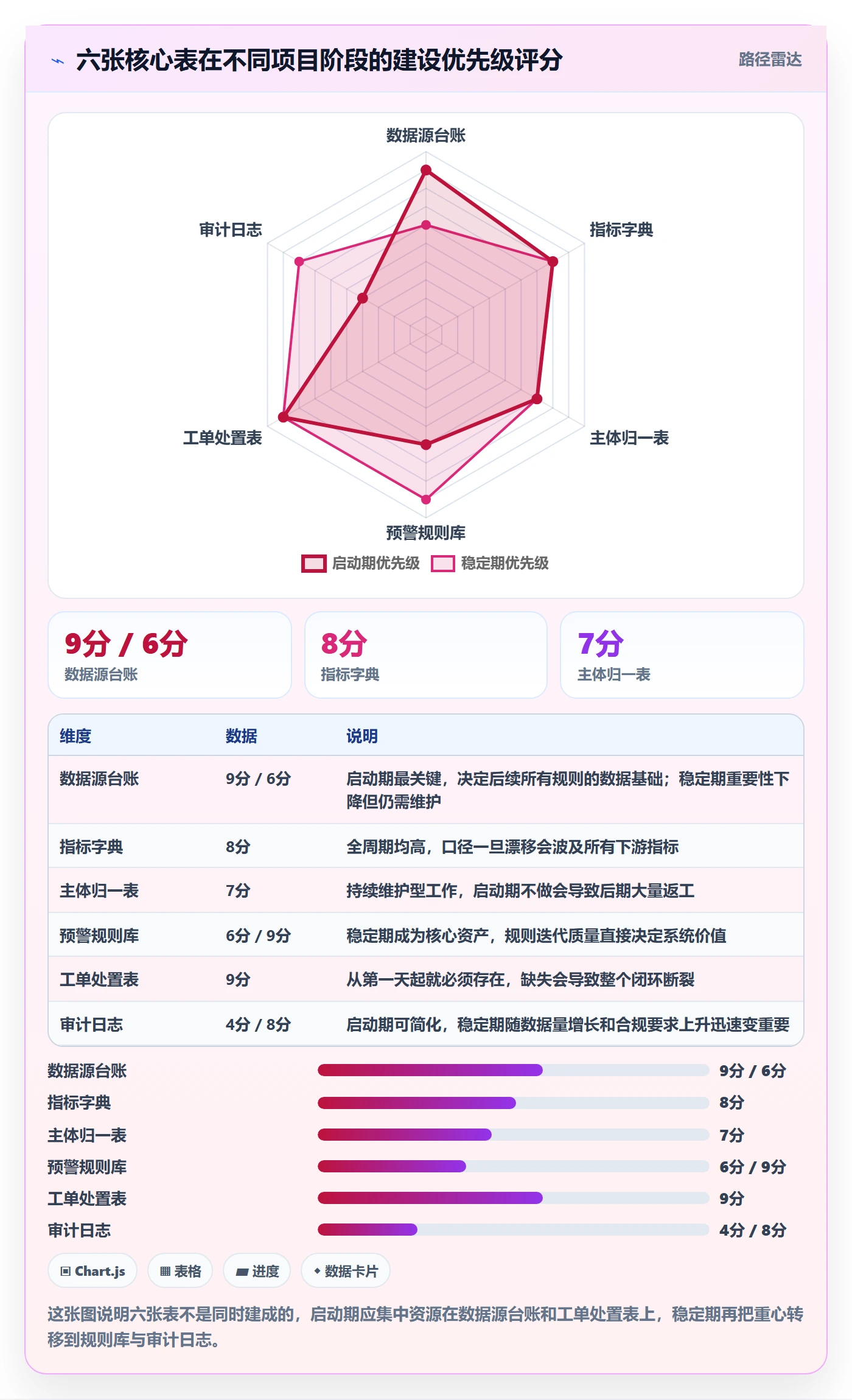 外贸数据分析平台管理模板：围绕海关数据开展风险排查