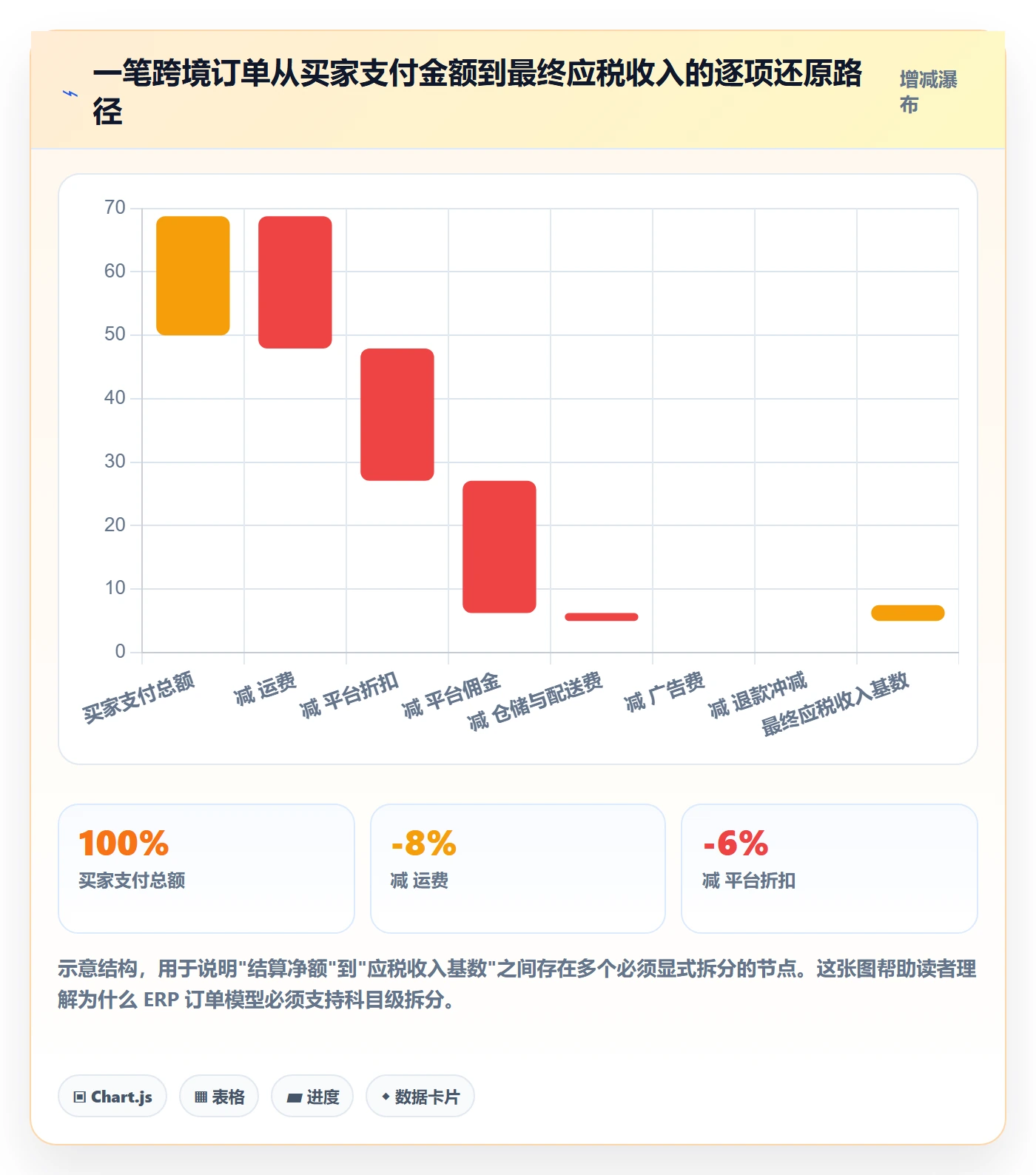 erp跨境电商改造重点：从多平台刊登推进税务筹划