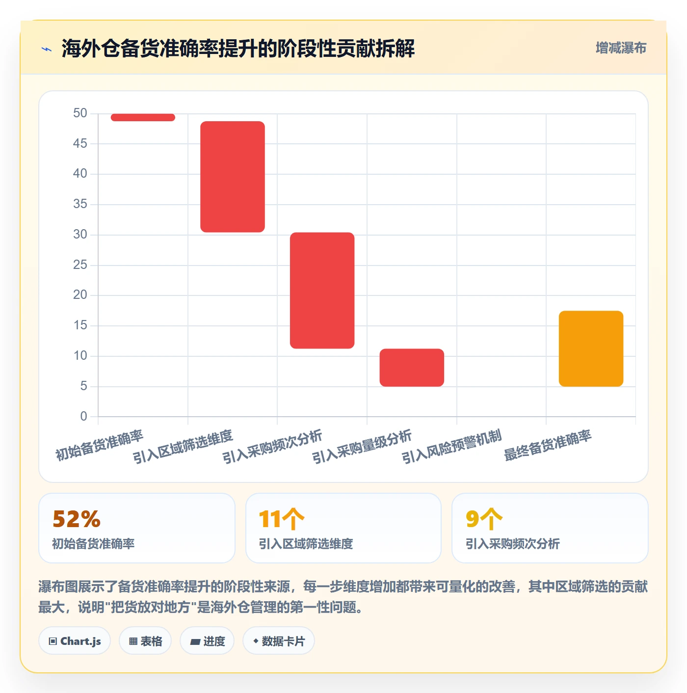 外贸数据分析平台选择标准：买家查询维度如何评估海外仓管理