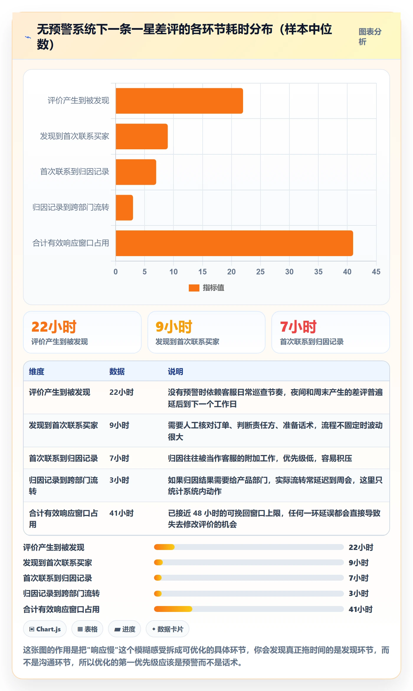 亚马逊软件怎么优化?先从评价管理的案例拆解入手