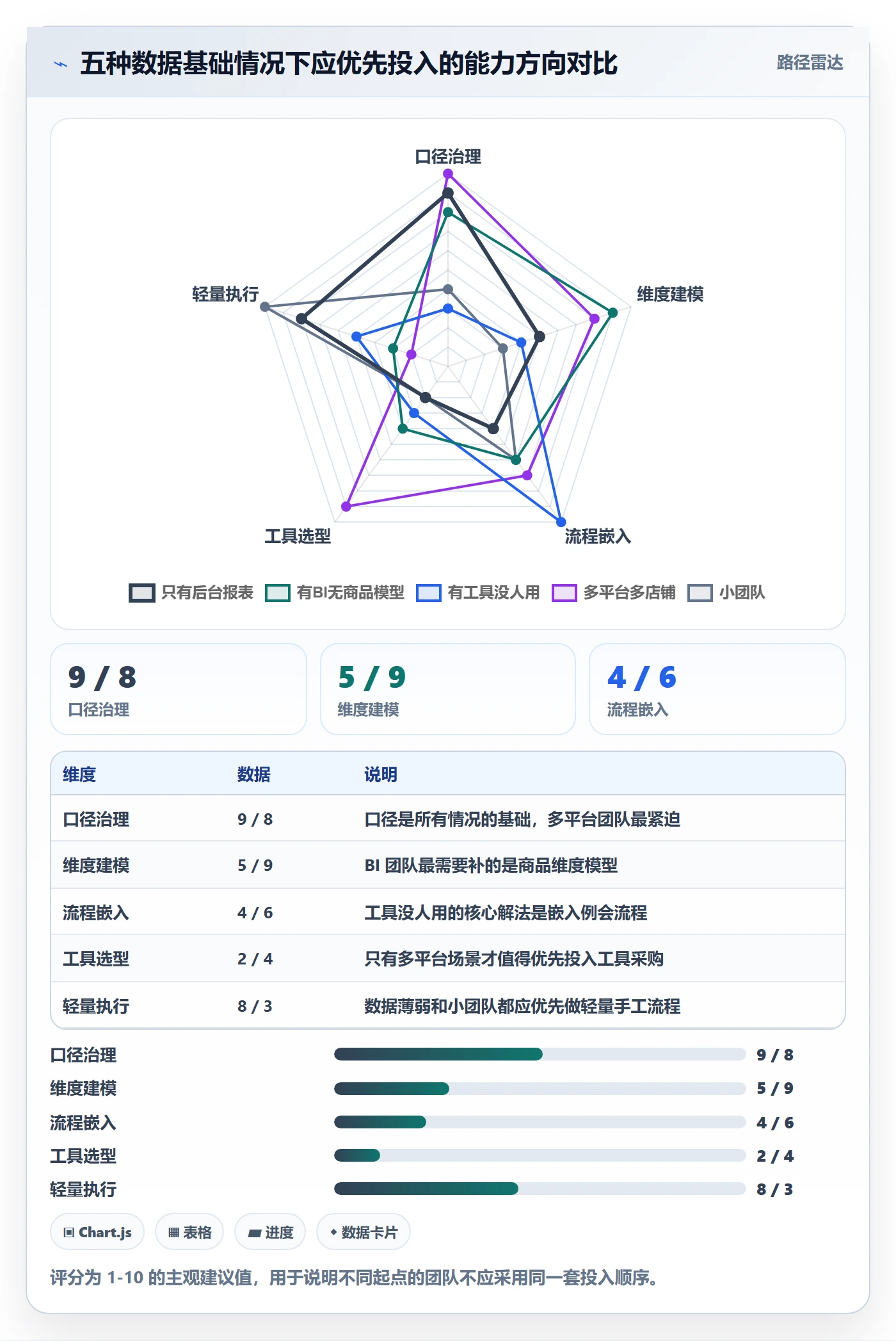 商品分析问题诊断：组合优化如何用核心功能改进