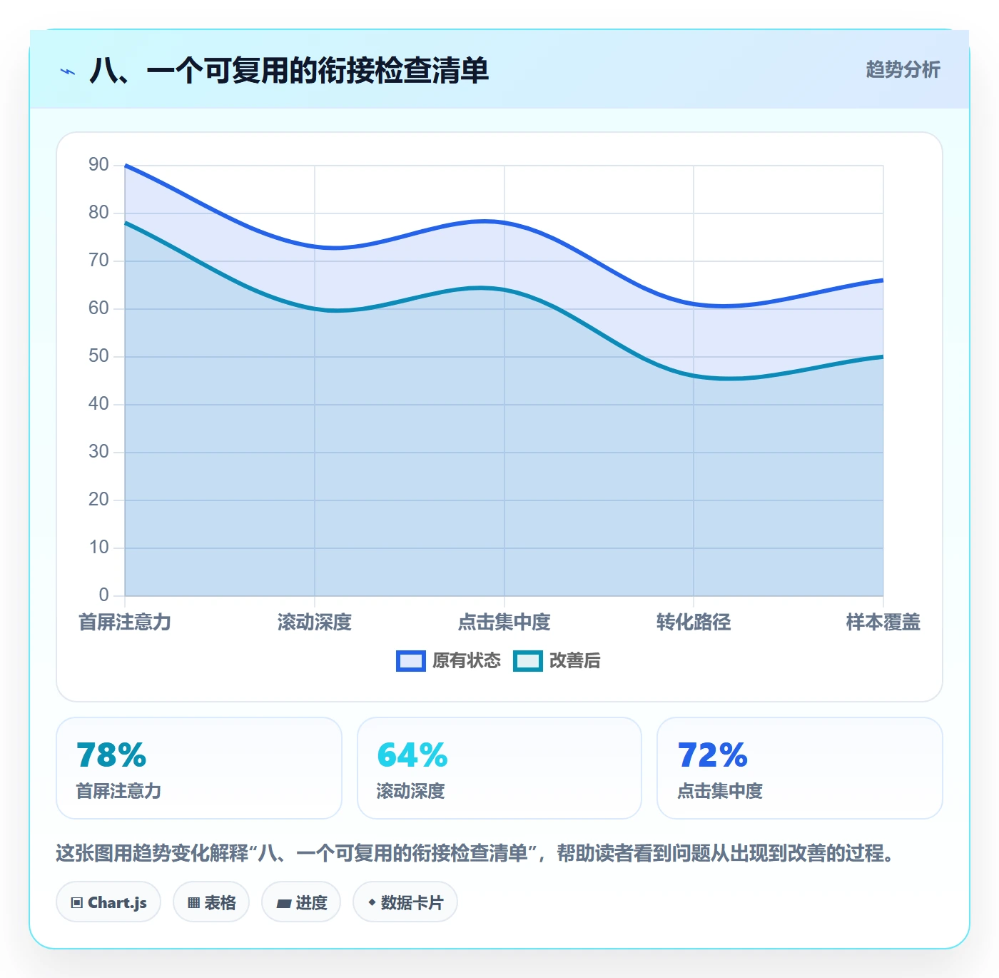 八、一个可复用的衔接检查清单