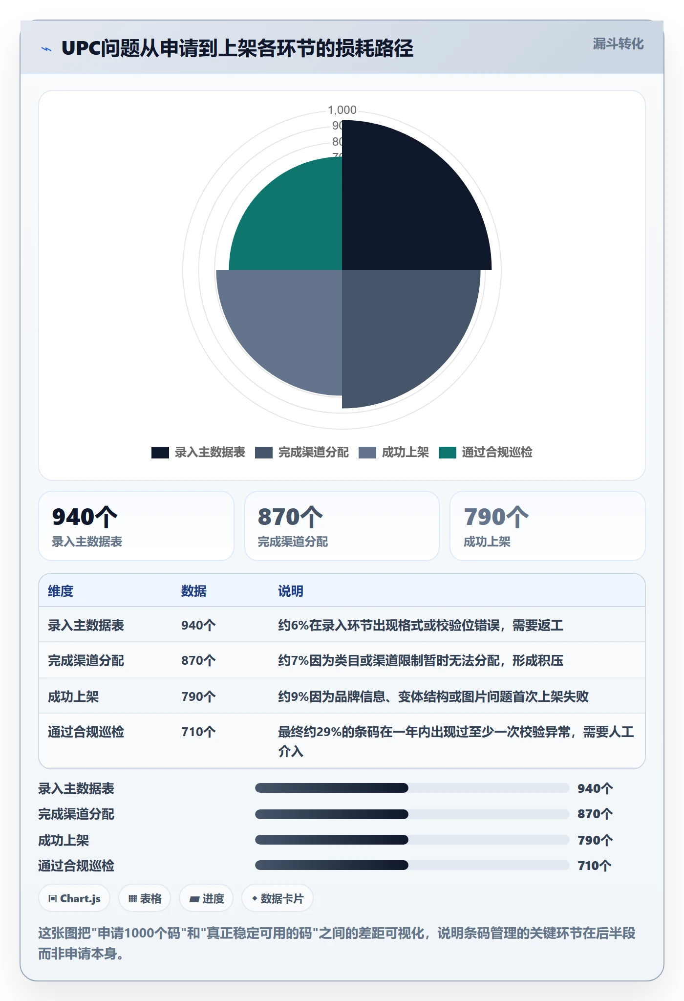UPC码使用技巧：代码申请对应的进阶玩法方法
