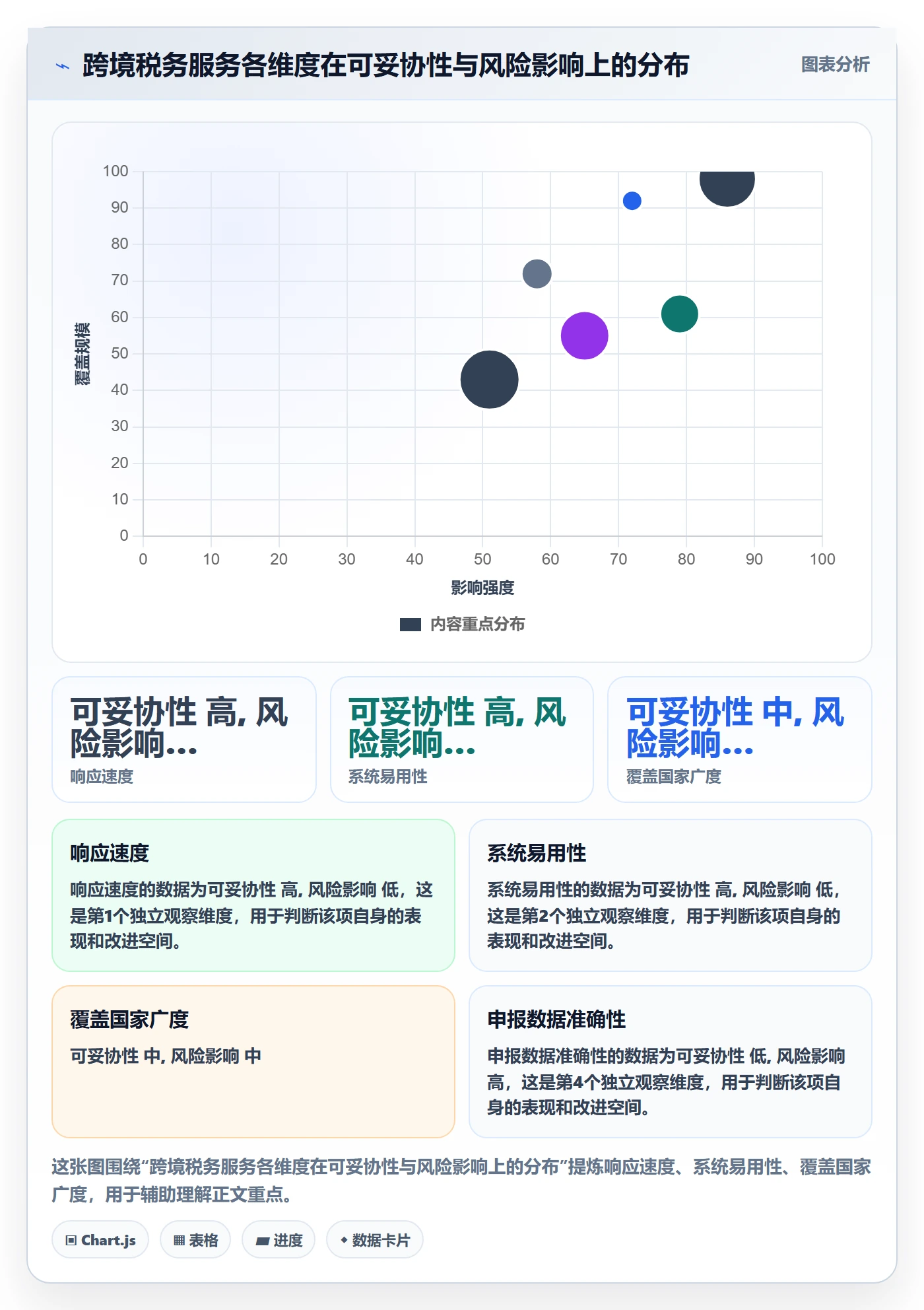 跨境电商一站式服务选择标准：税务合规维度如何评估中小商家