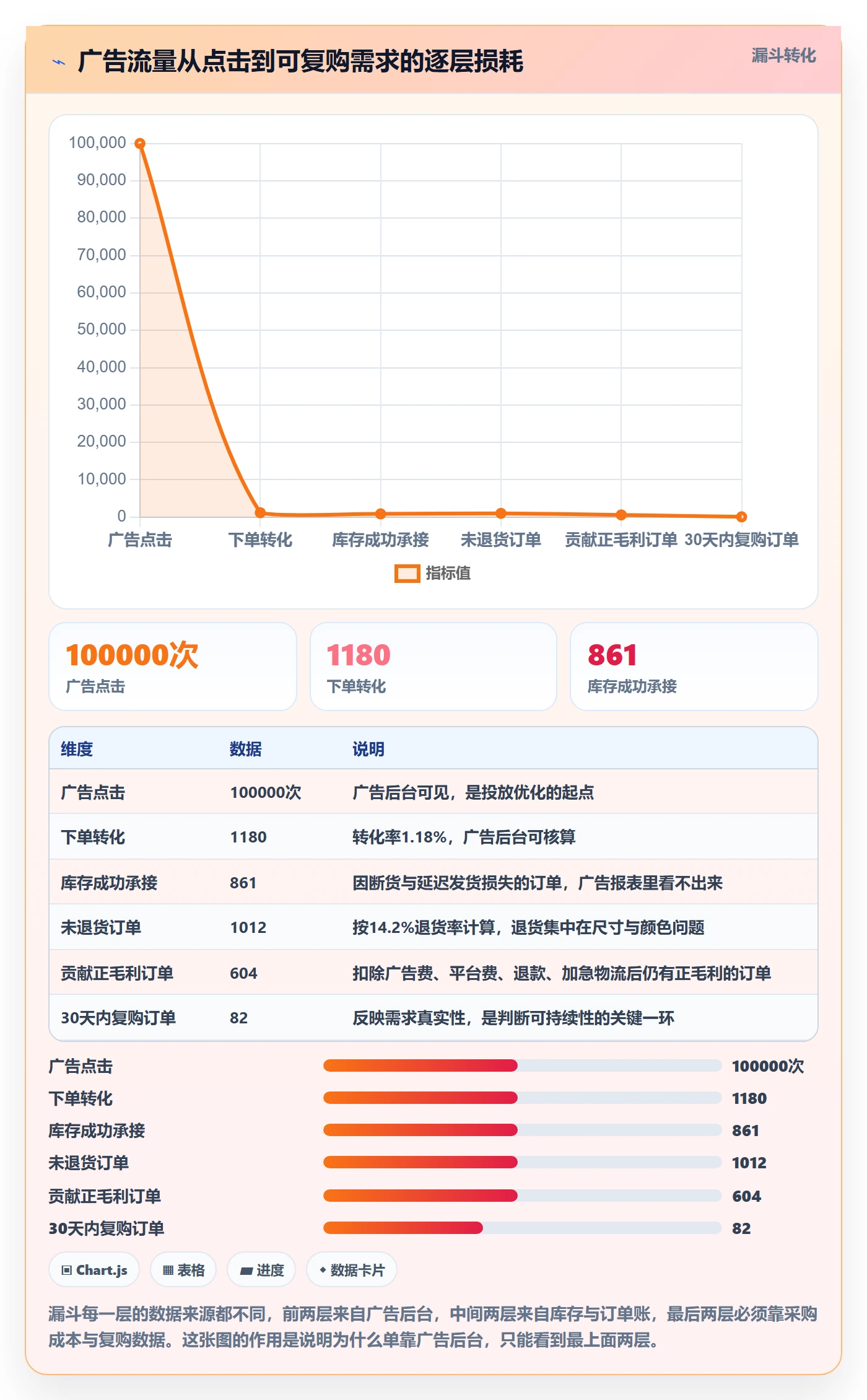 erp跨境电商检查方法:通过采购补货评估广告投放质量