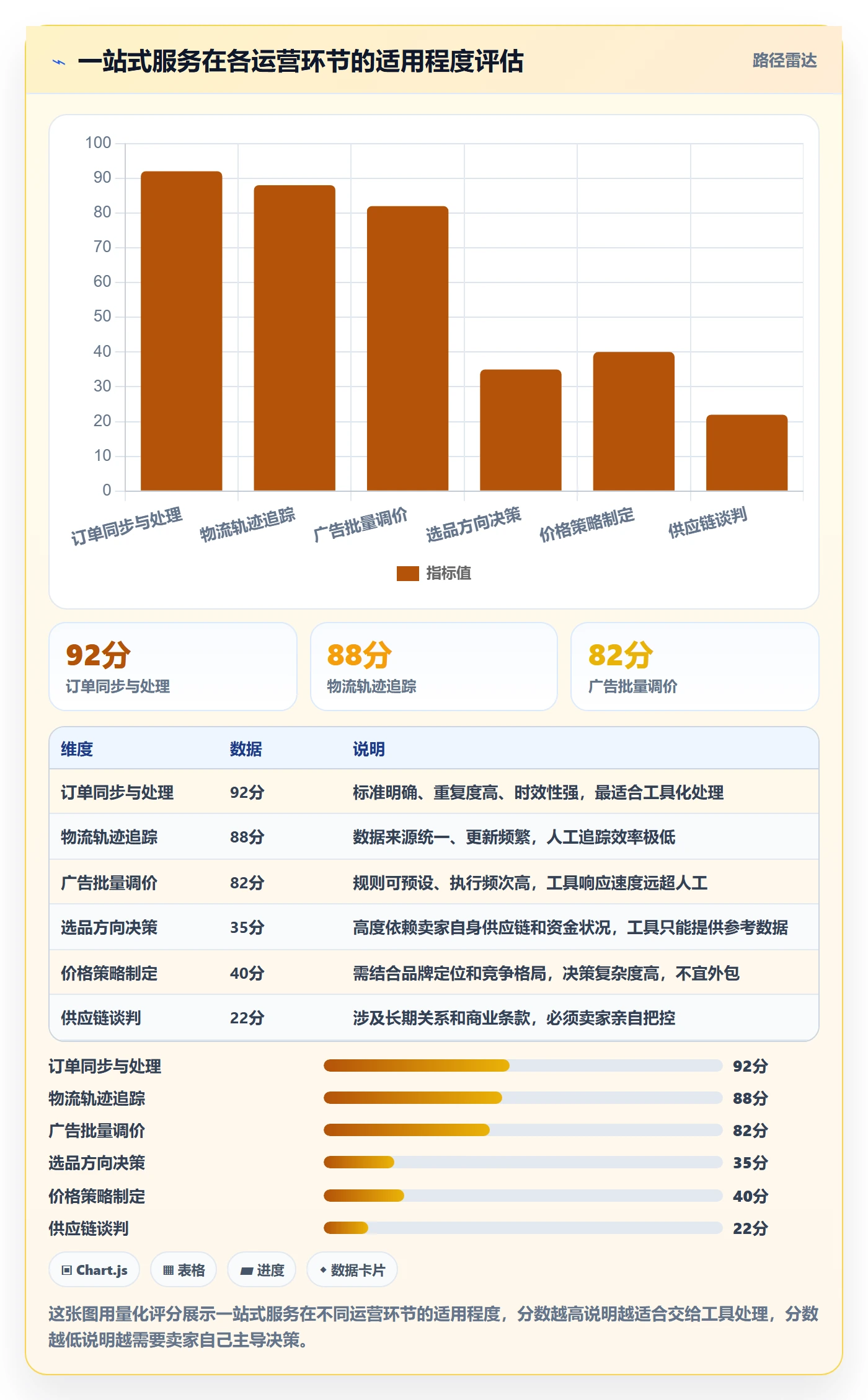 跨境电商一站式服务怎么用？运营推广场景下的旺季准备拆解