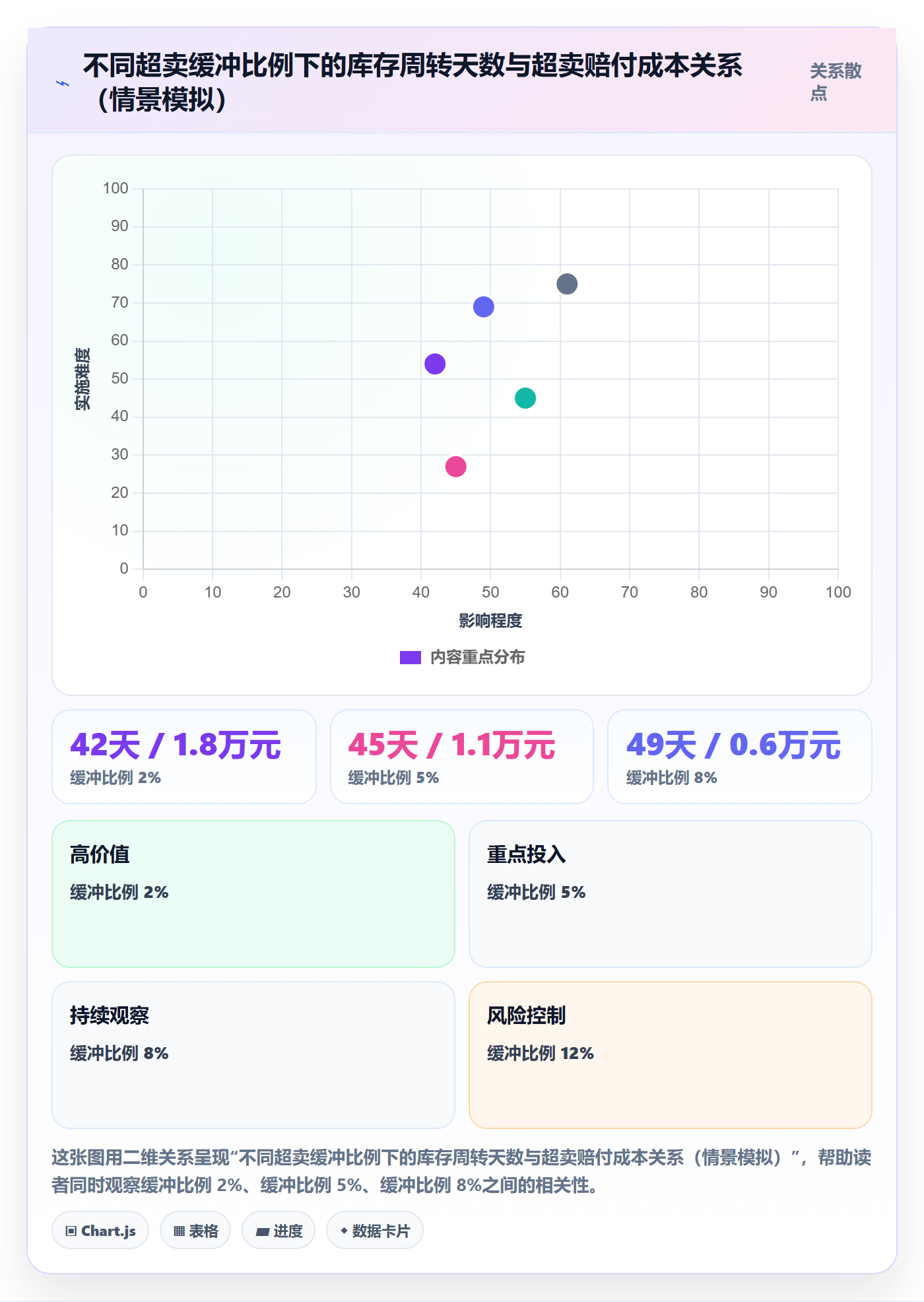 erp跨境电商实践指南：库存管理的客户服务怎样更有效