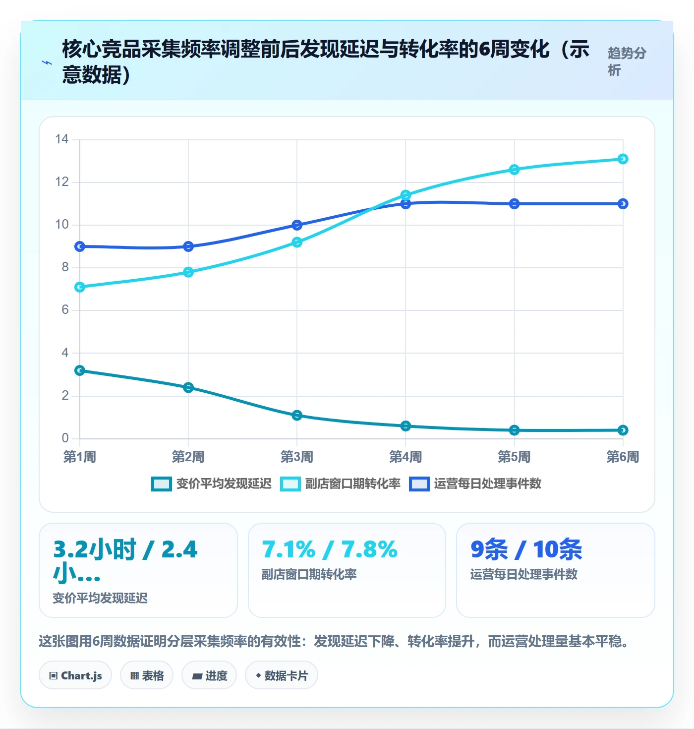 亚马逊软件操作手册：竞品监控对应的多店经营步骤