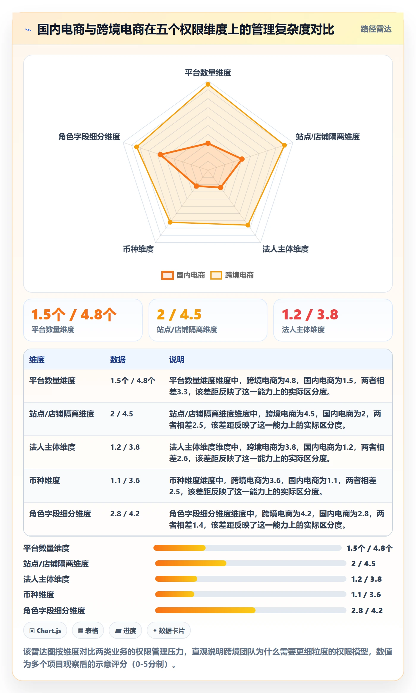 erp跨境电商场景解析：权限管理中的数据复盘怎么处理