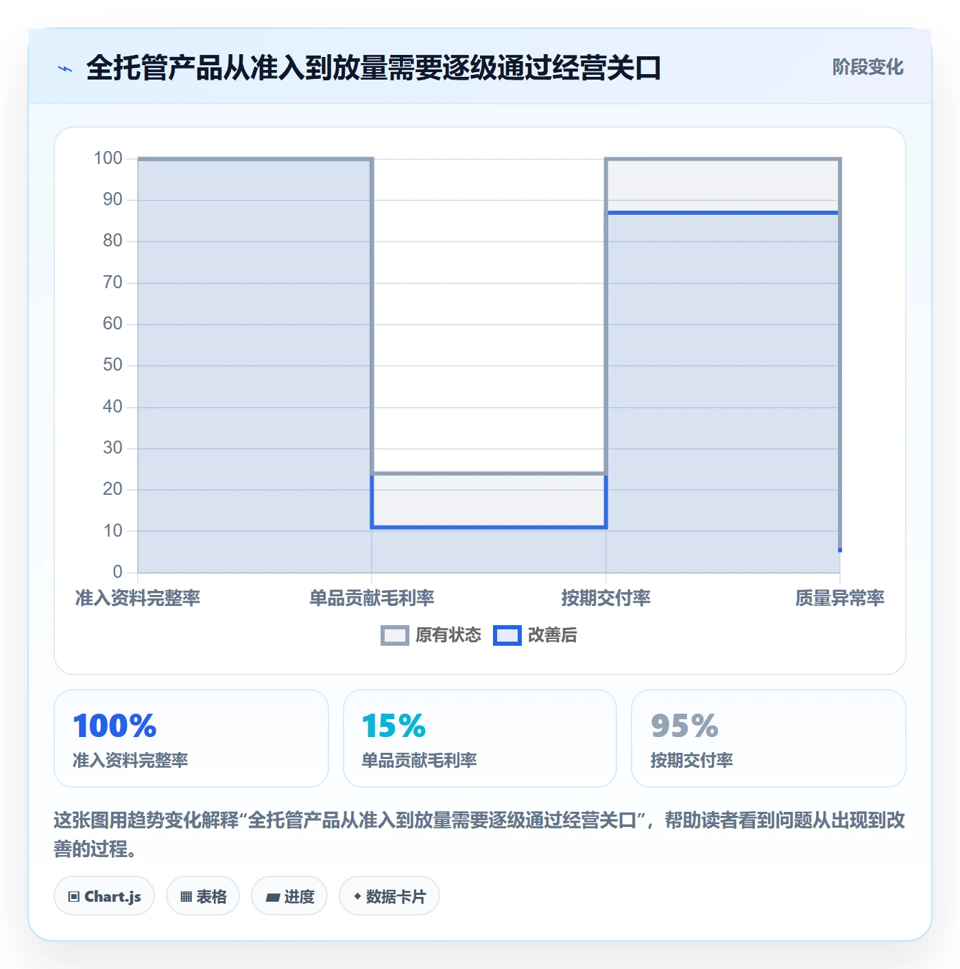 temu运营框架：把全托管模式纳入落地案例