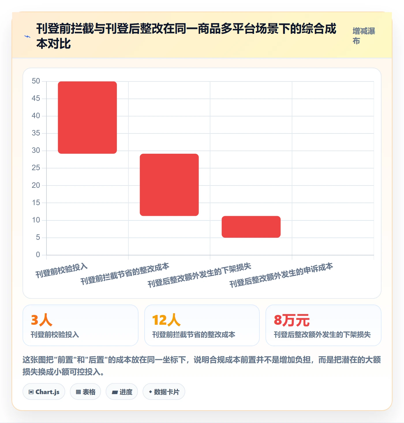 erp跨境电商运营框架：把多平台刊登纳入合规管理
