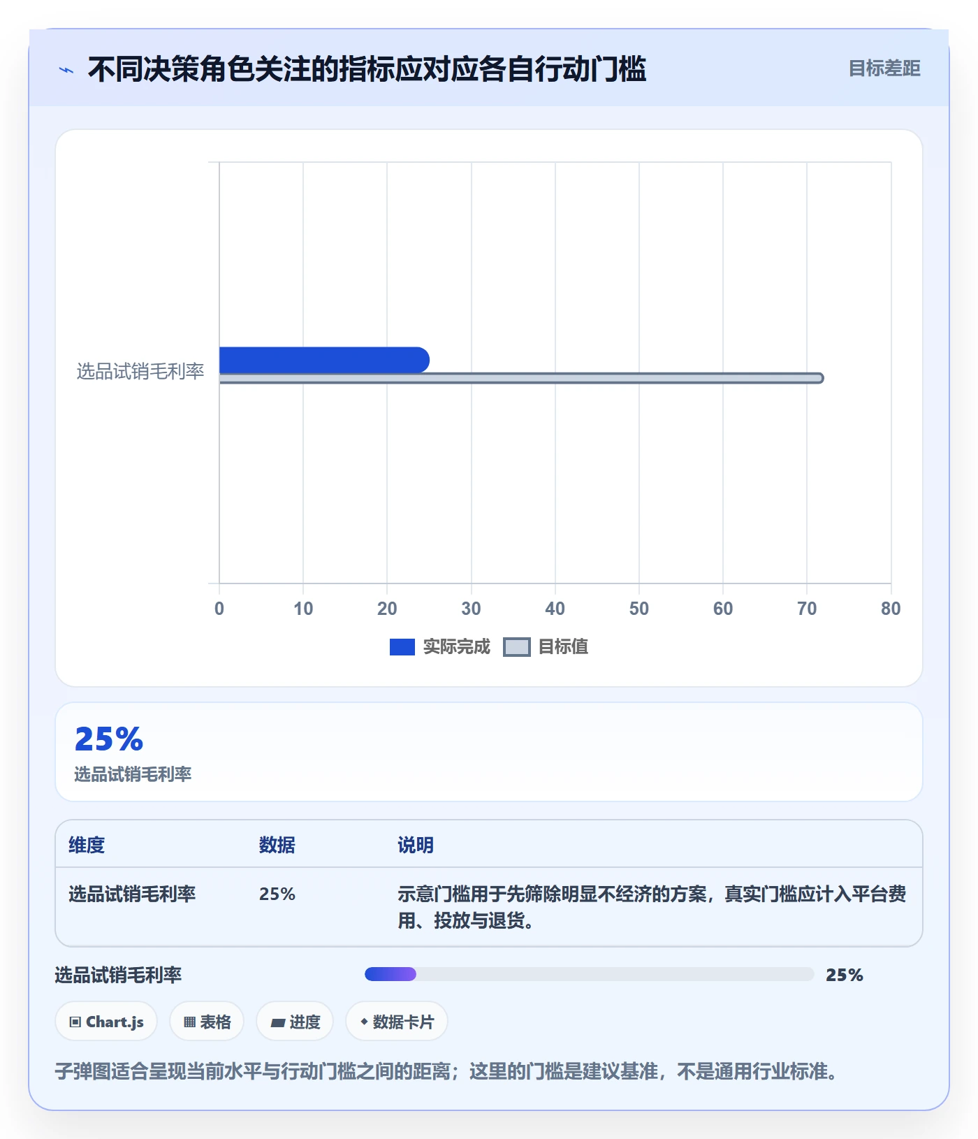 电商数据查询网站指标体系：行业趋势从哪里开始