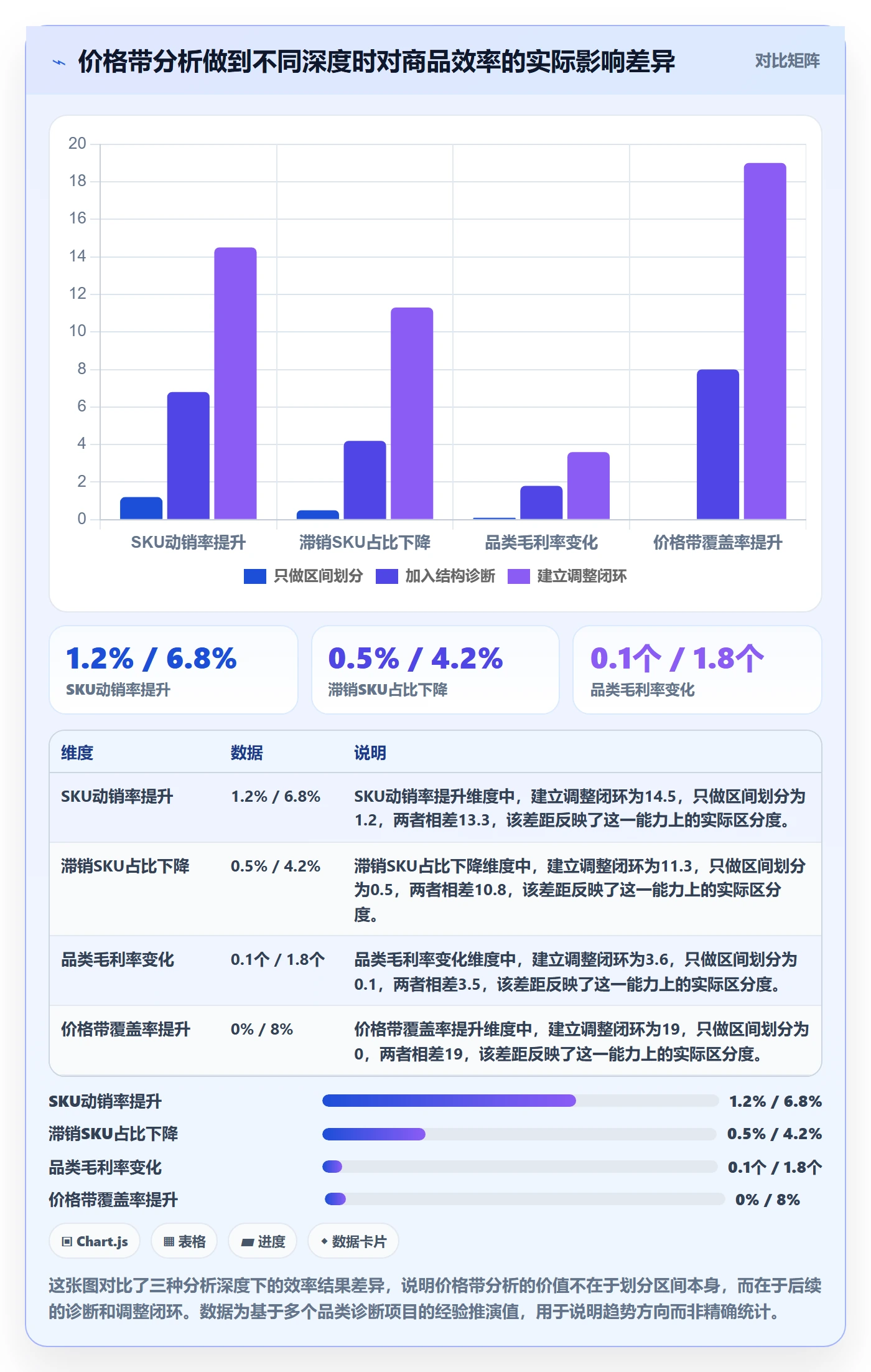 商品分析进阶课：围绕价格带完善效率提升