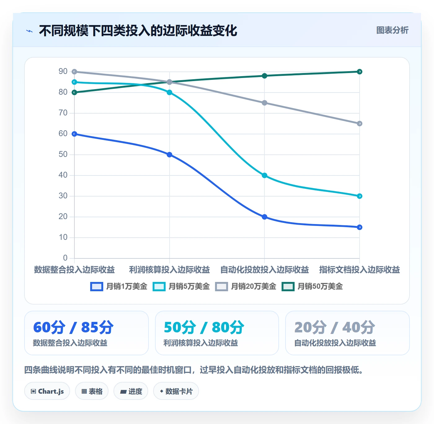 亚马逊软件建设路线：从数据报表到新手避坑分几步