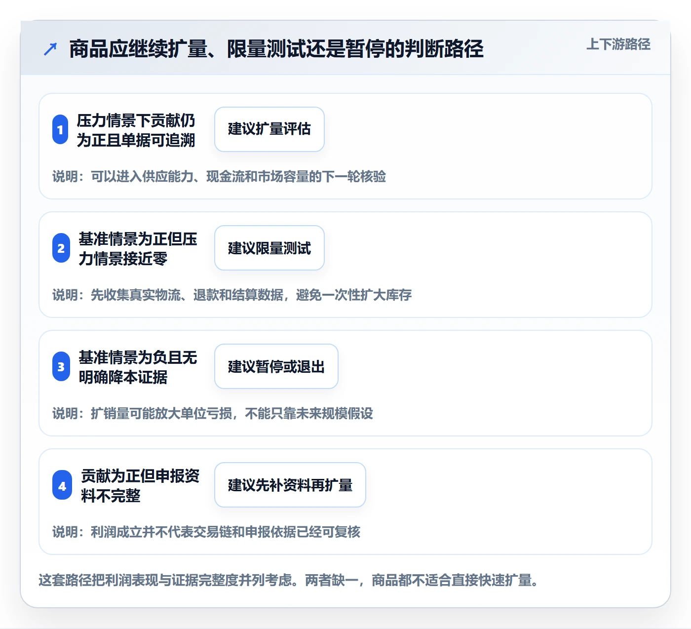 想做好temu，先掌握税务筹划中的选品定价