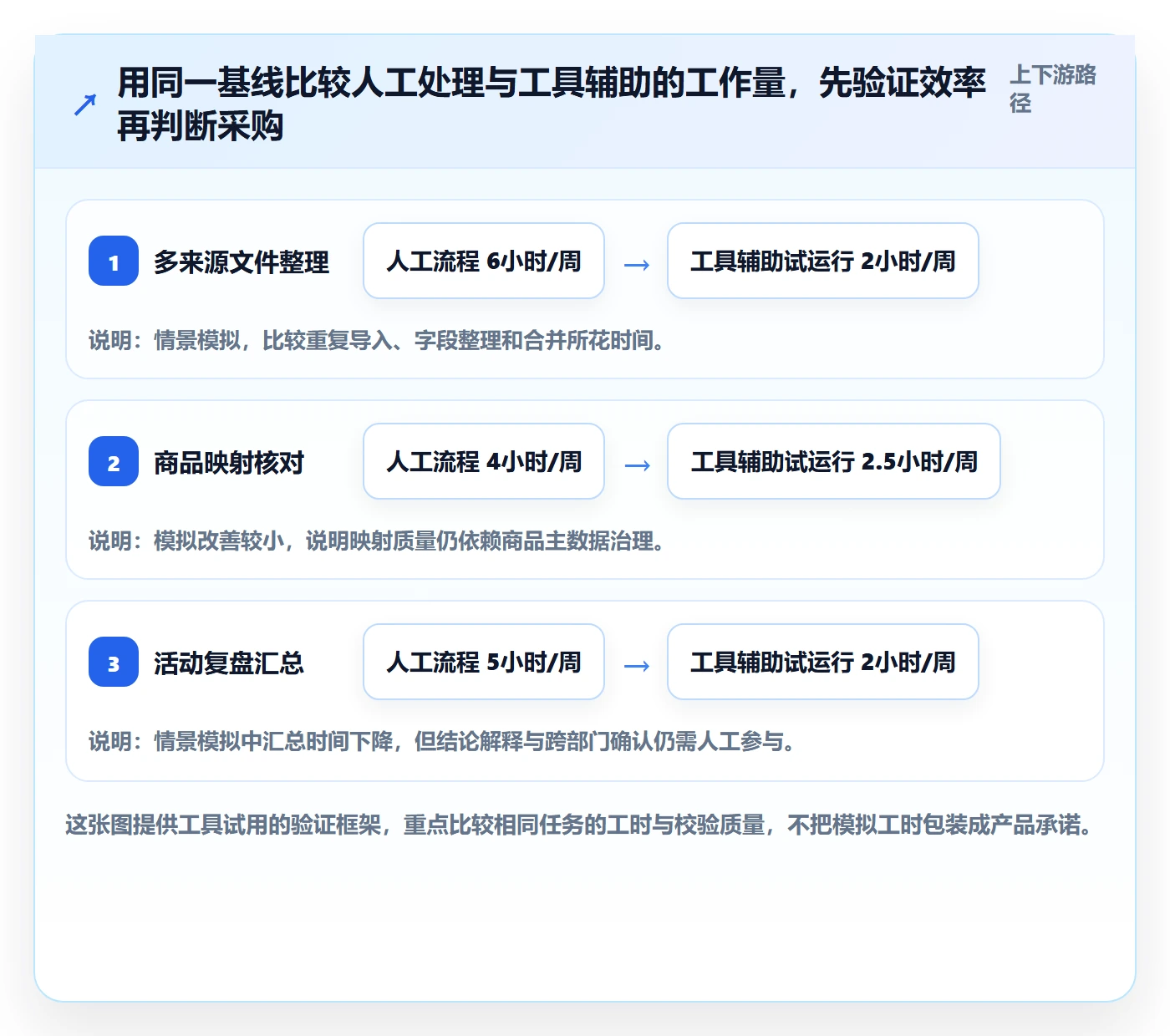 temu建设路线：从活动流量到指标体系分几步