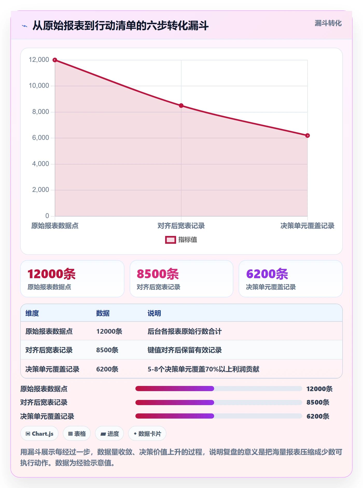亚马逊软件使用技巧：数据报表对应的季度复盘方法