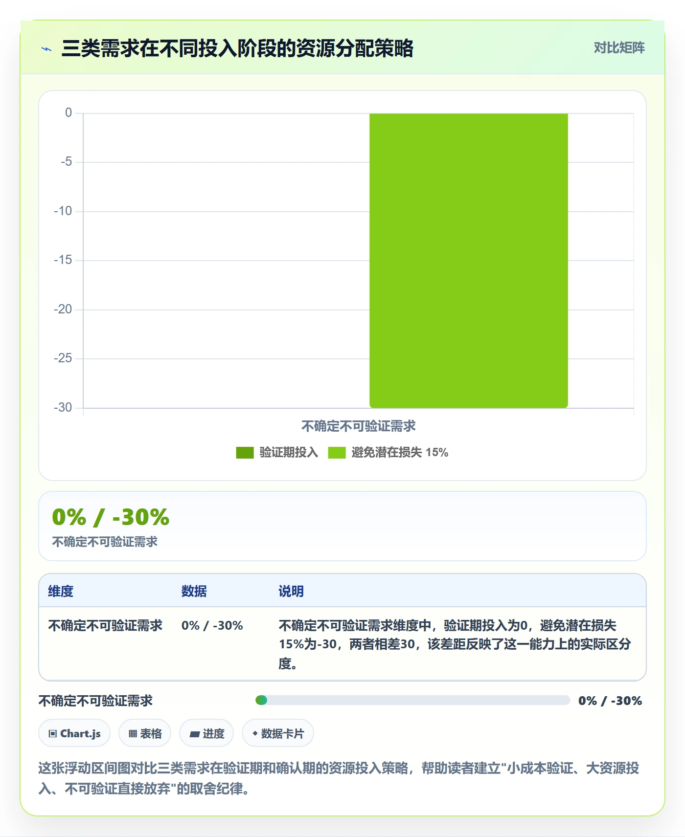 商品分析怎么选？市场需求相关的日常管理判断标准