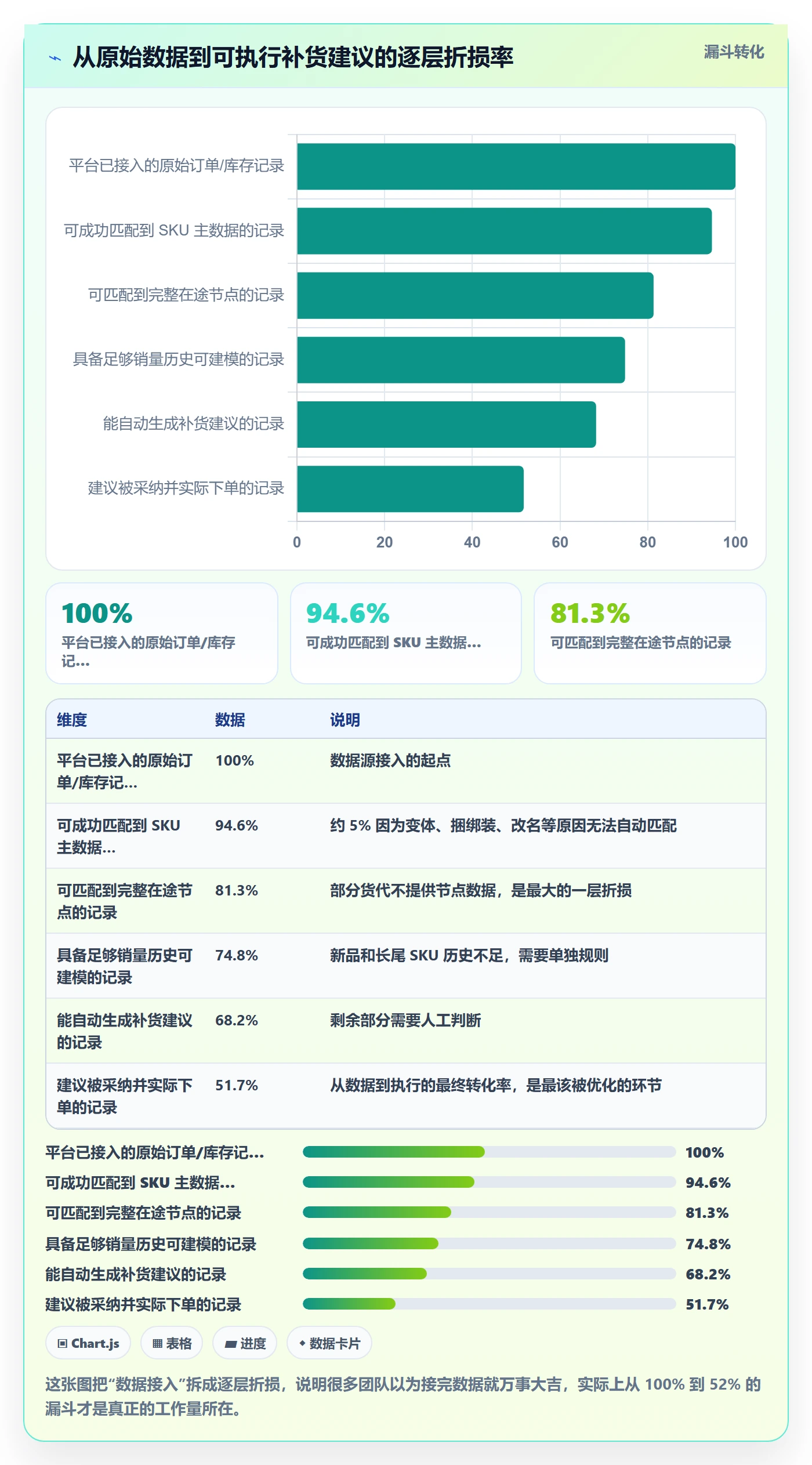想做好跨境电商运营，先掌握工具对比中的库存计划