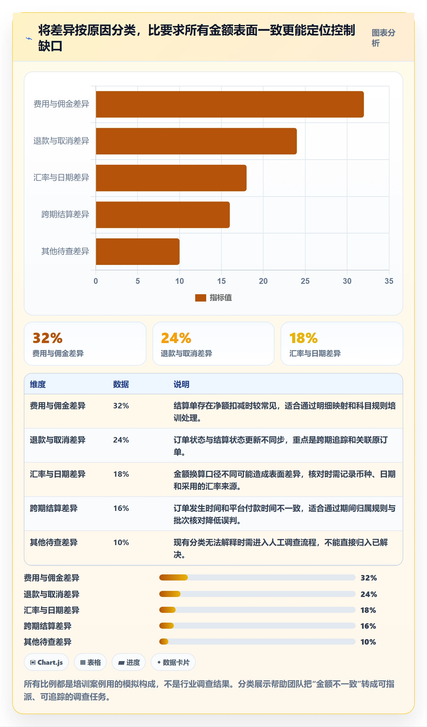 跨境电商实用方法：围绕税务合规建立团队培训