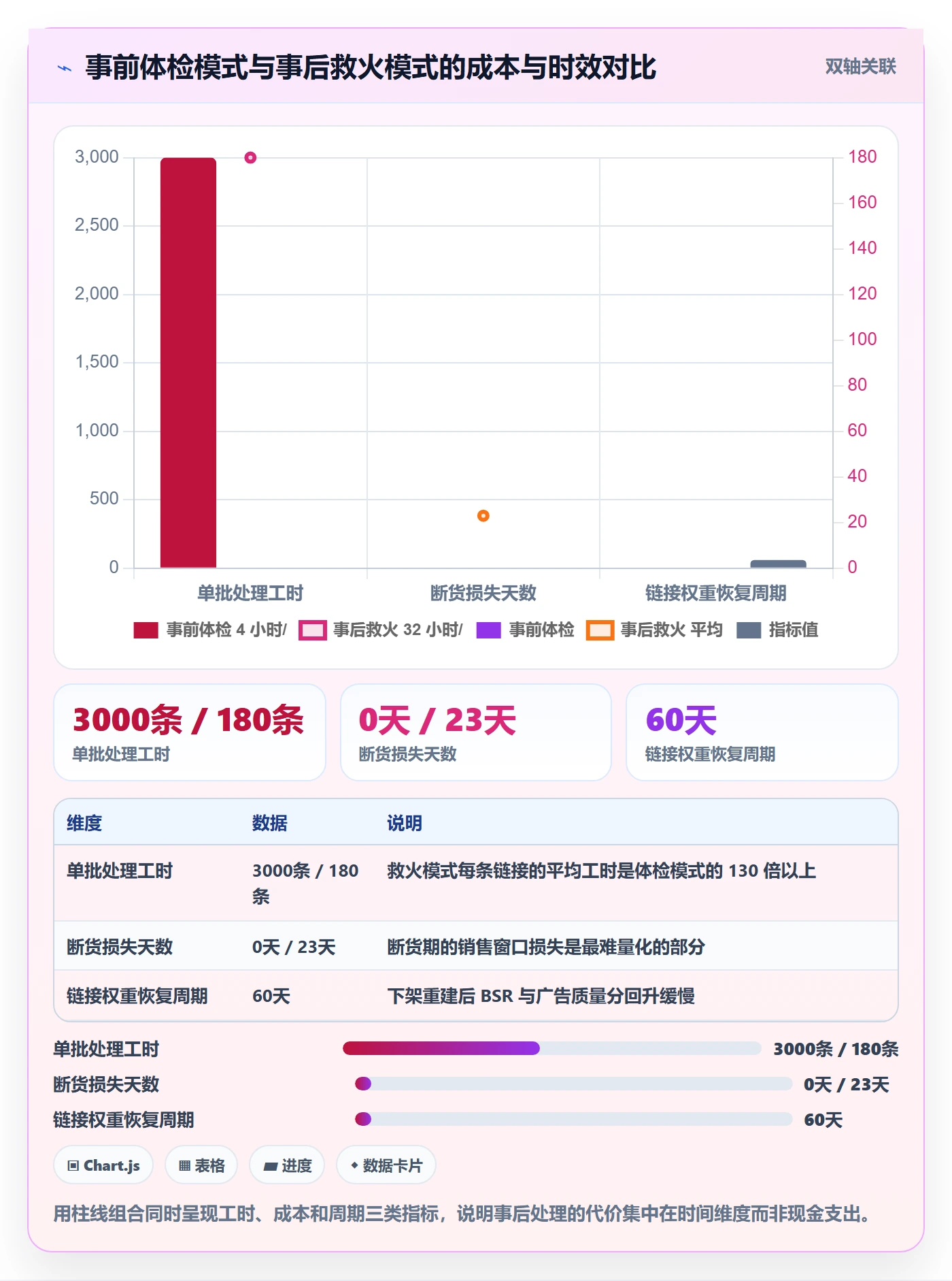 UPC码执行标准：平台审核环节如何体现进阶玩法