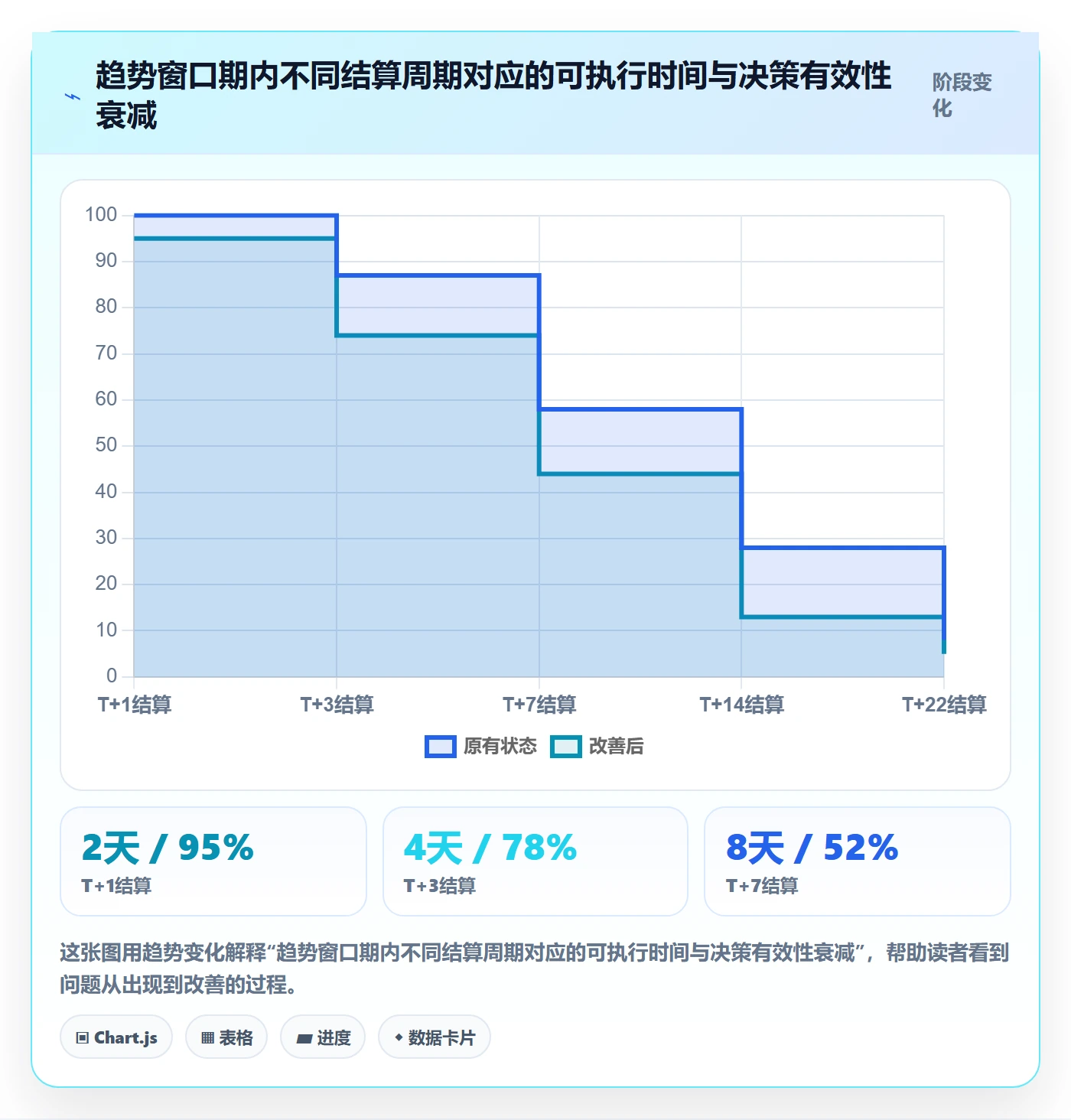 外贸数据分析平台避坑指南：市场趋势环节的支付结算要注意什么
