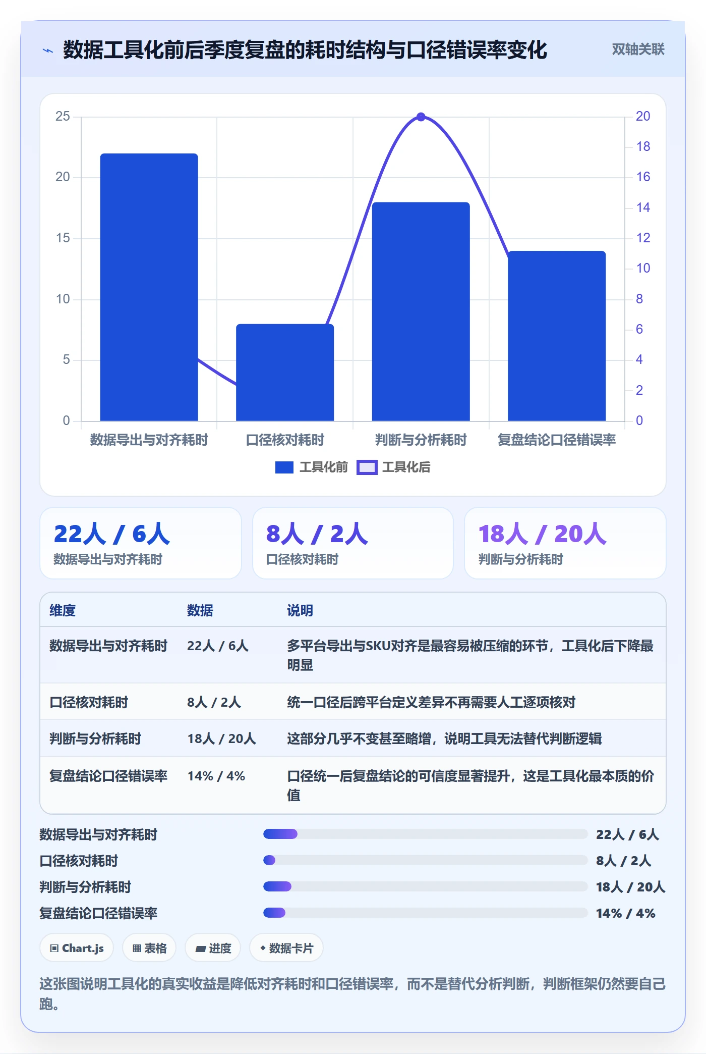 商品分析从0到1：利润空间的季度复盘与操作要点