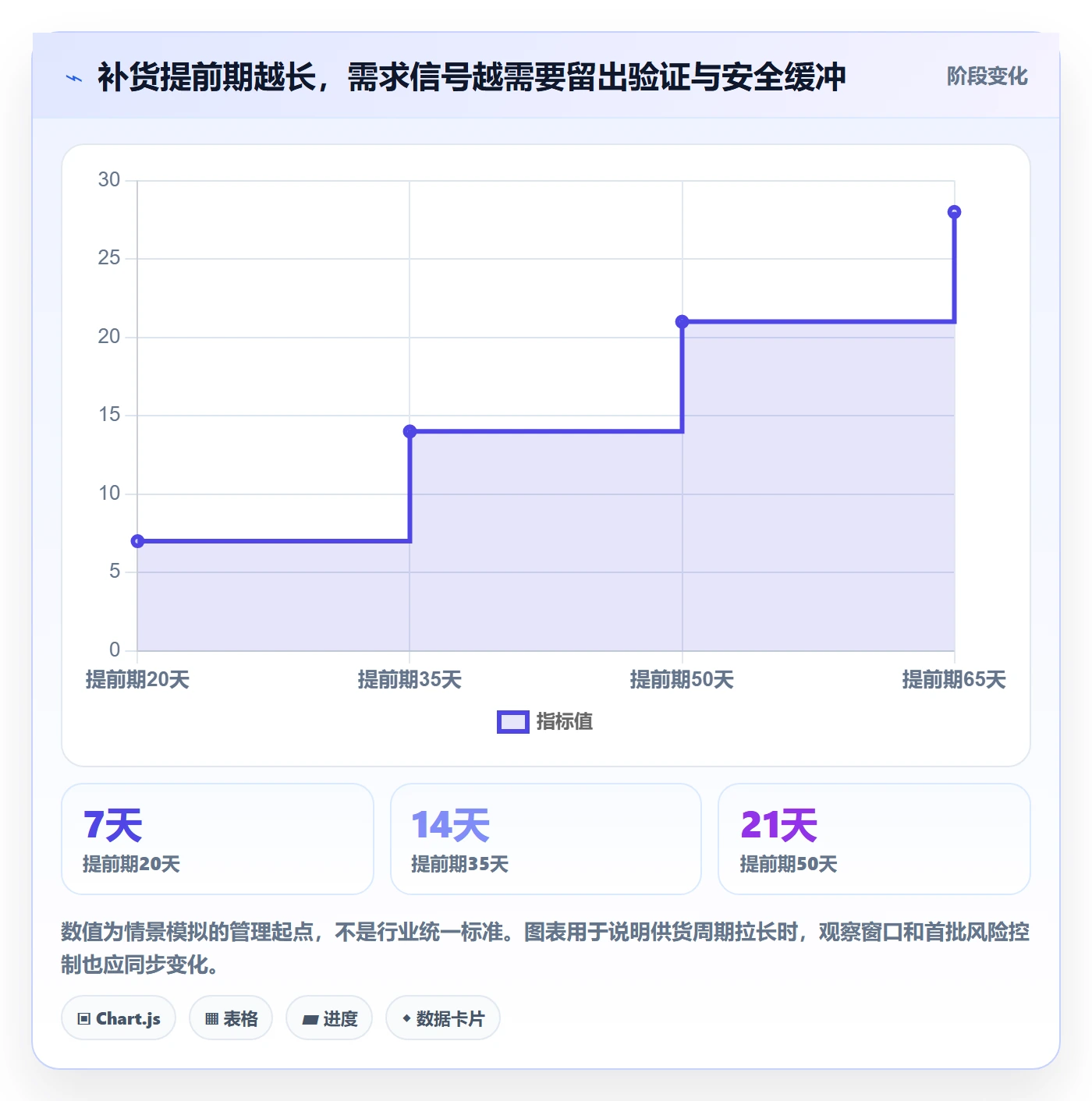 temu管理模板：围绕全托管模式开展指标体系