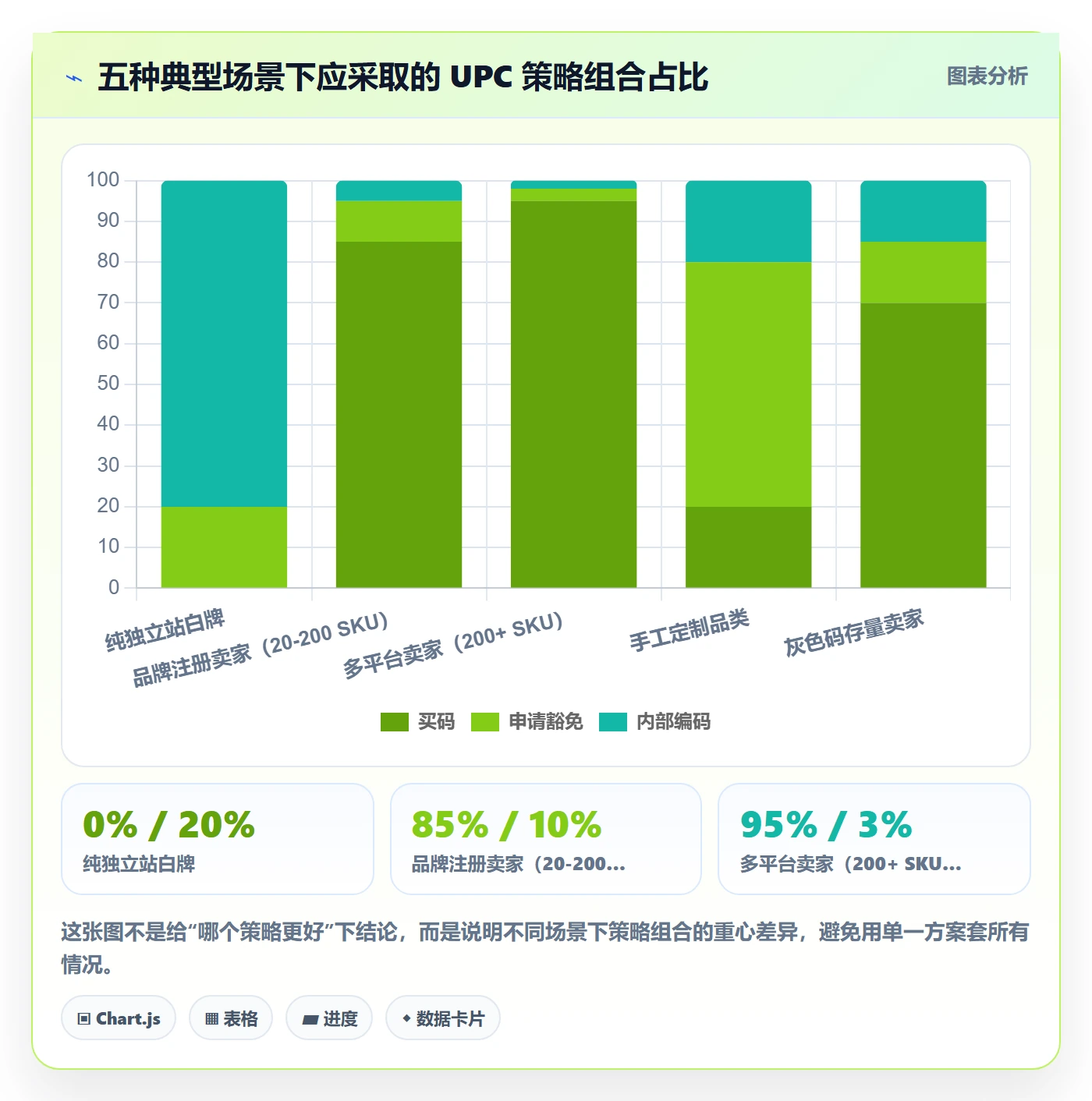 UPC码怎么落地？从豁免申请讲清日常管理