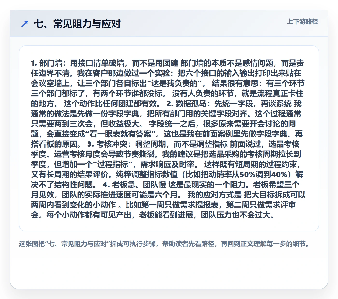 七、常见阻力与应对