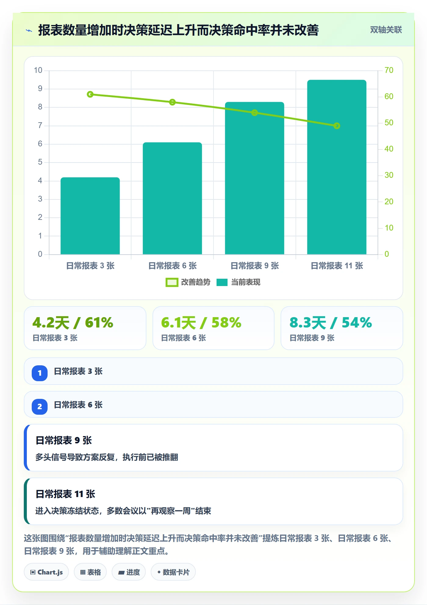 亚马逊软件规划方法：数据报表与增长策略如何衔接
