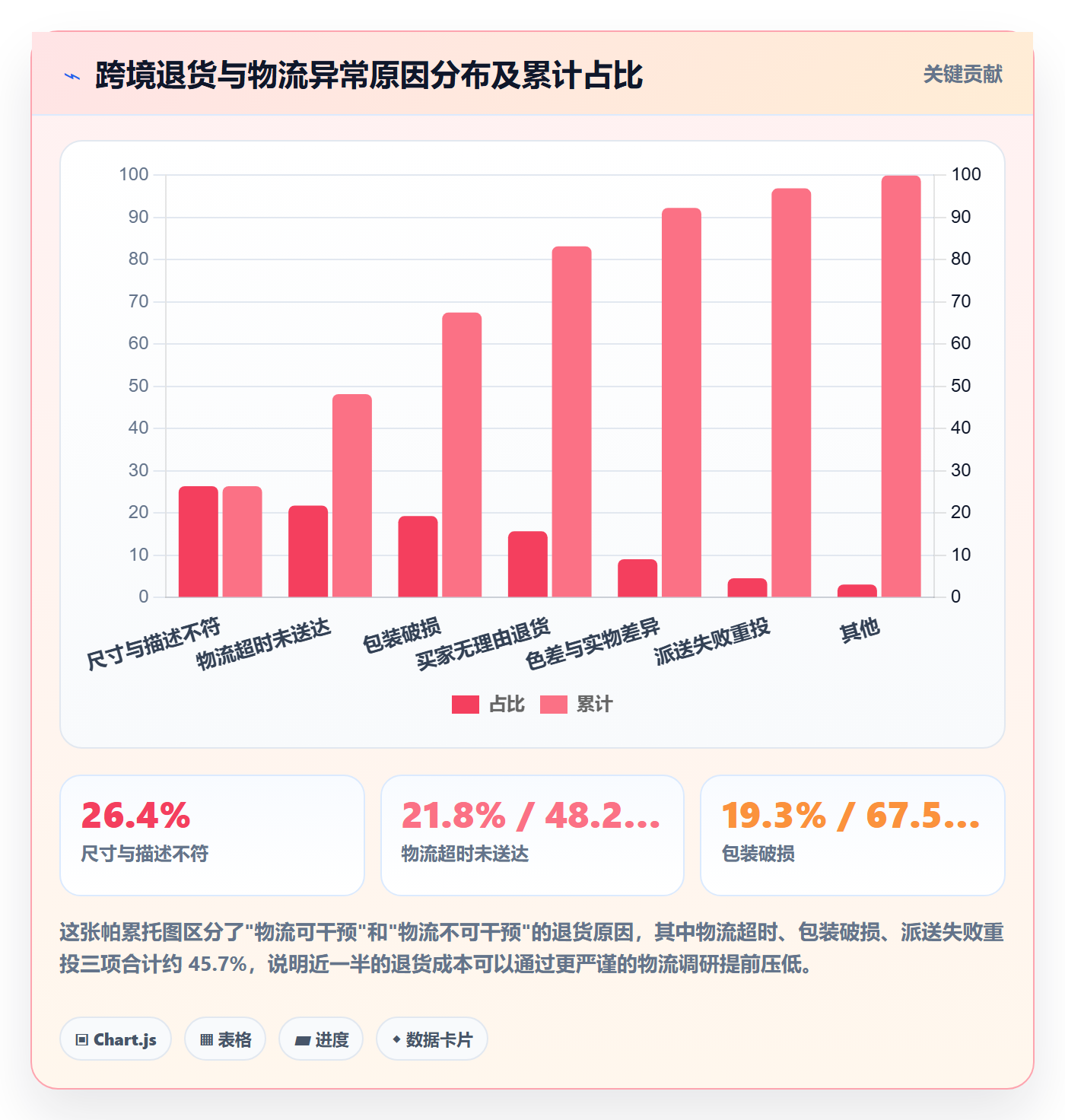 想做好跨境电商运营，先掌握物流方案中的市场调研