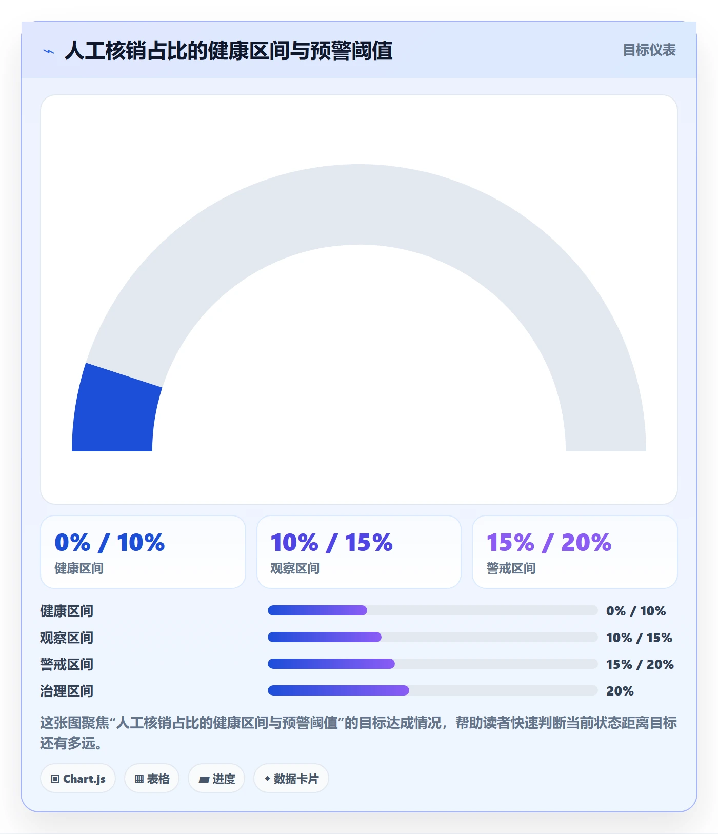 UPC码使用技巧：编码规范对应的回款管理方法