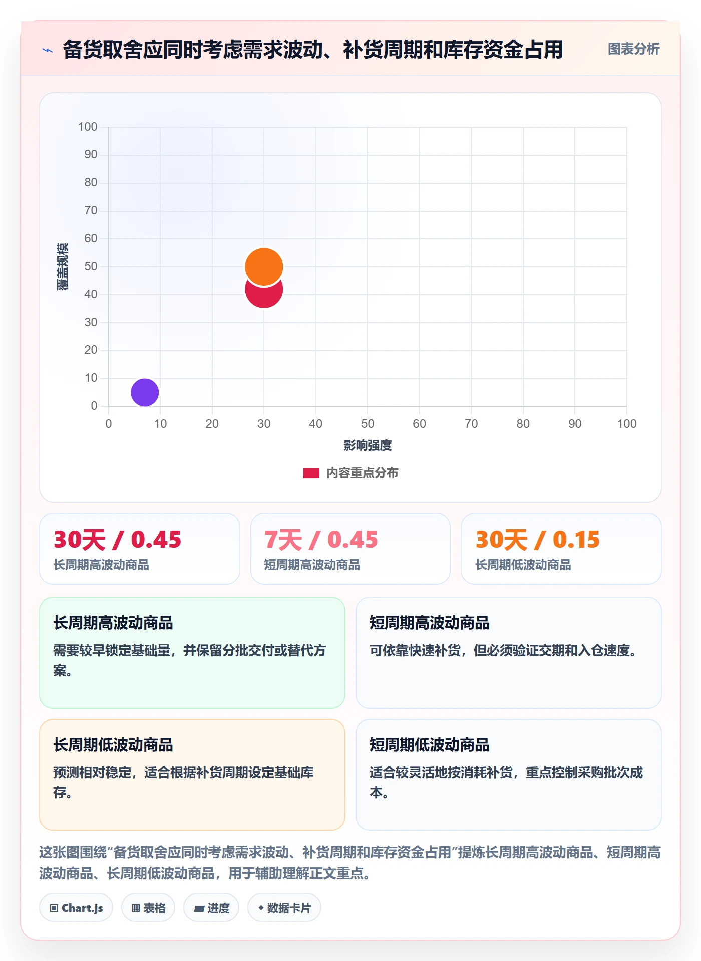 temu业务拆解：活动流量为什么影响旺季准备