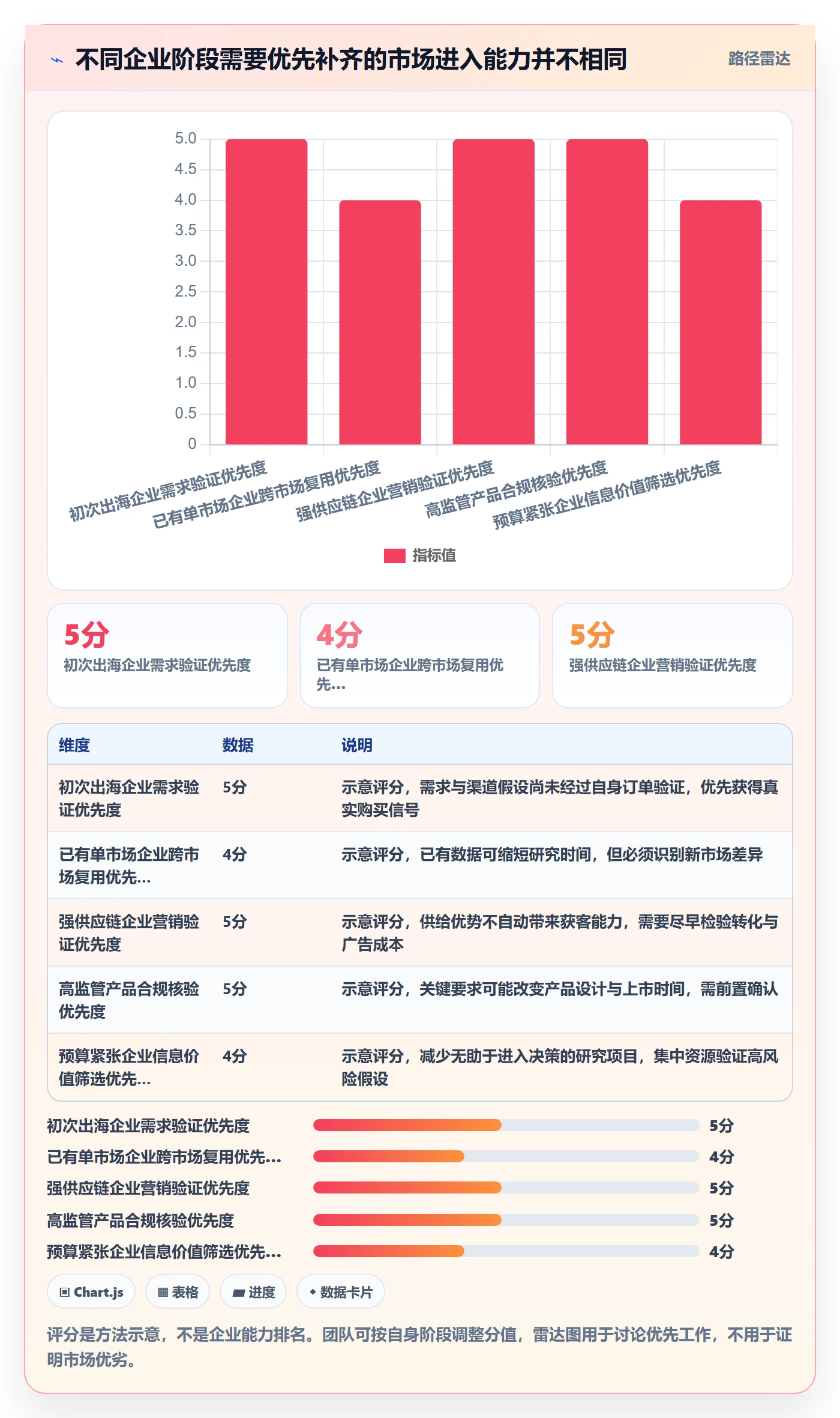 跨境电商怎么管？以市场选择为核心的市场调研方案