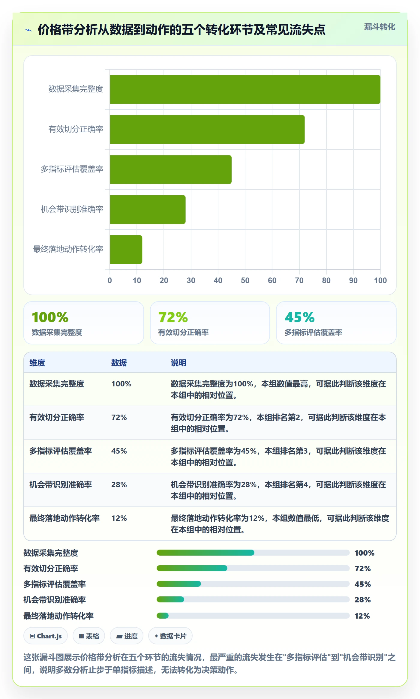 商品分析实用方法：围绕价格带建立选型方法
