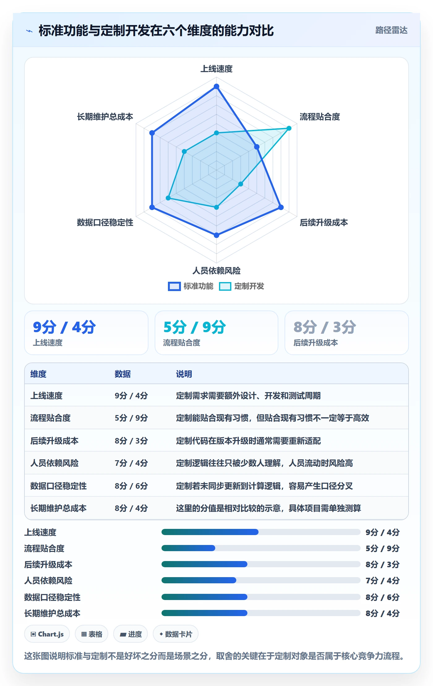erp跨境电商实用方法：围绕系统实施建立数据复盘