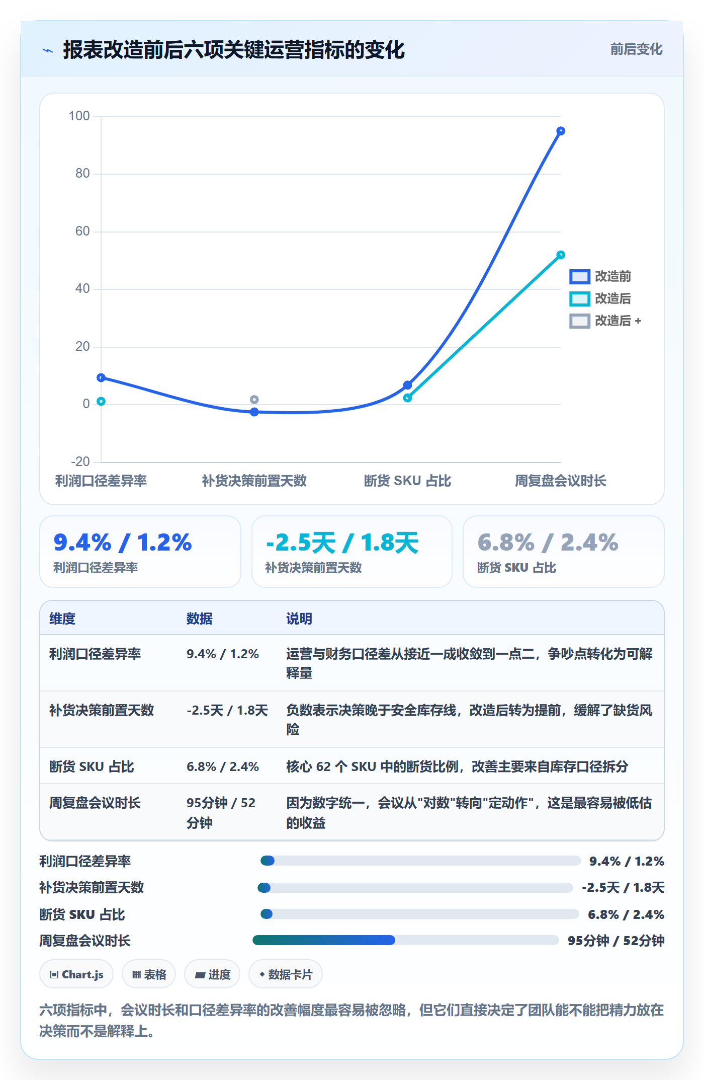 亚马逊软件基础课：数据报表相关的趋势观察一次讲透