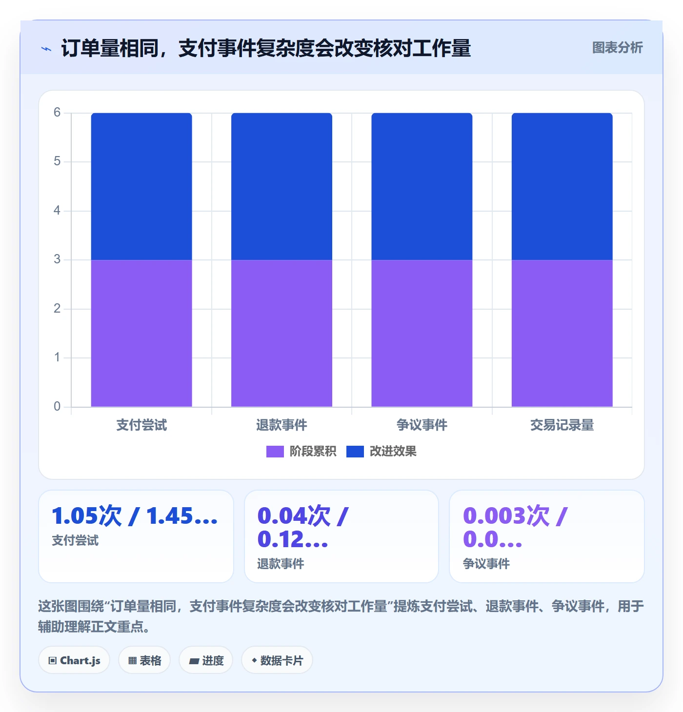 跨境电商怎么落地？从支付结算讲清自动化方案