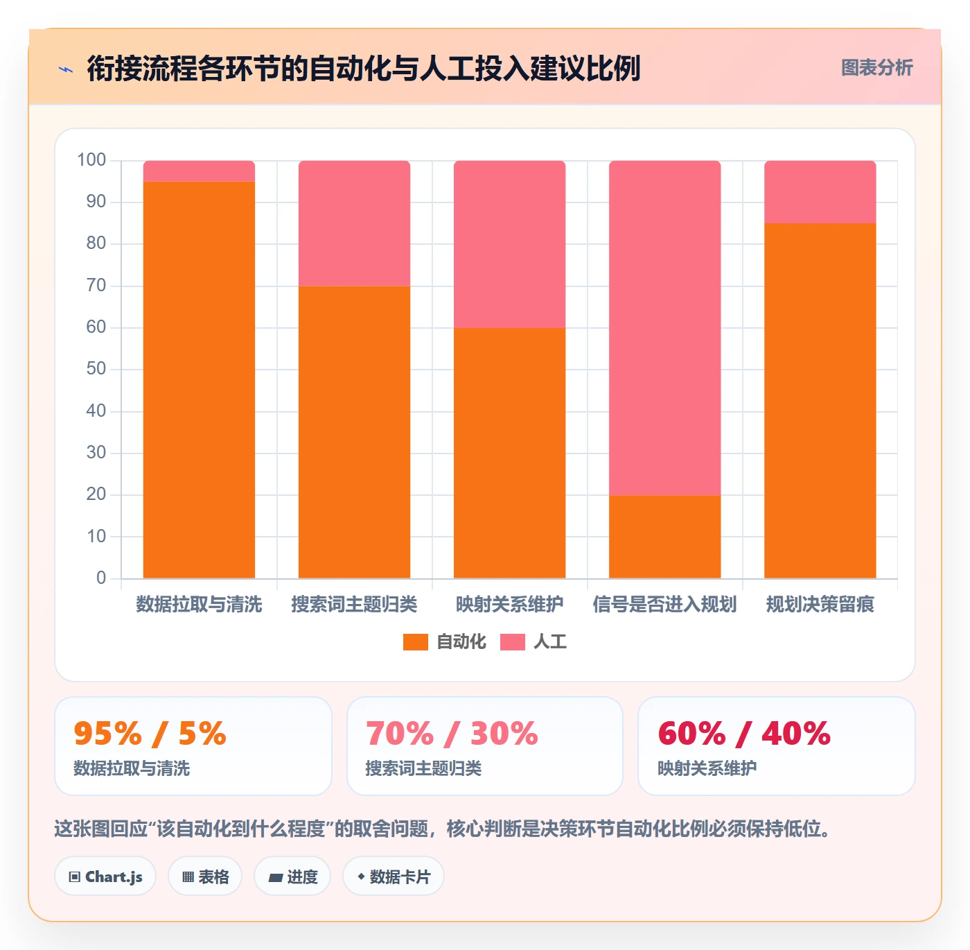 亚马逊软件规划方法：广告管理与中小商家如何衔接