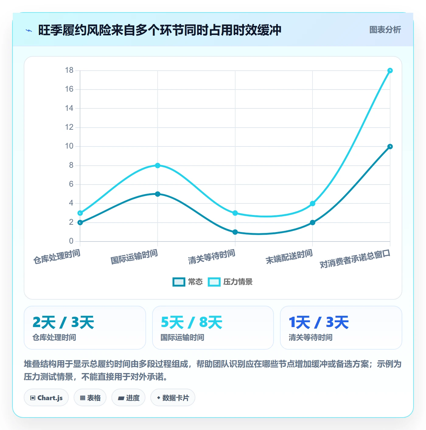 跨境电商数据方法：用跨境物流支撑品牌建设判断