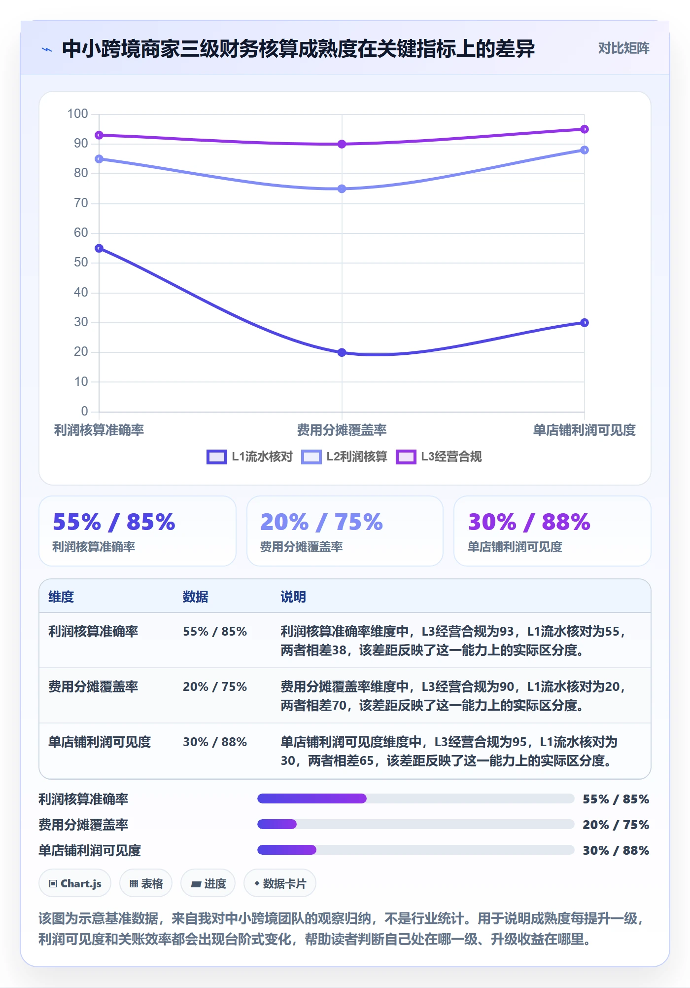 erp跨境电商进阶课:围绕财务核算完善中小商家