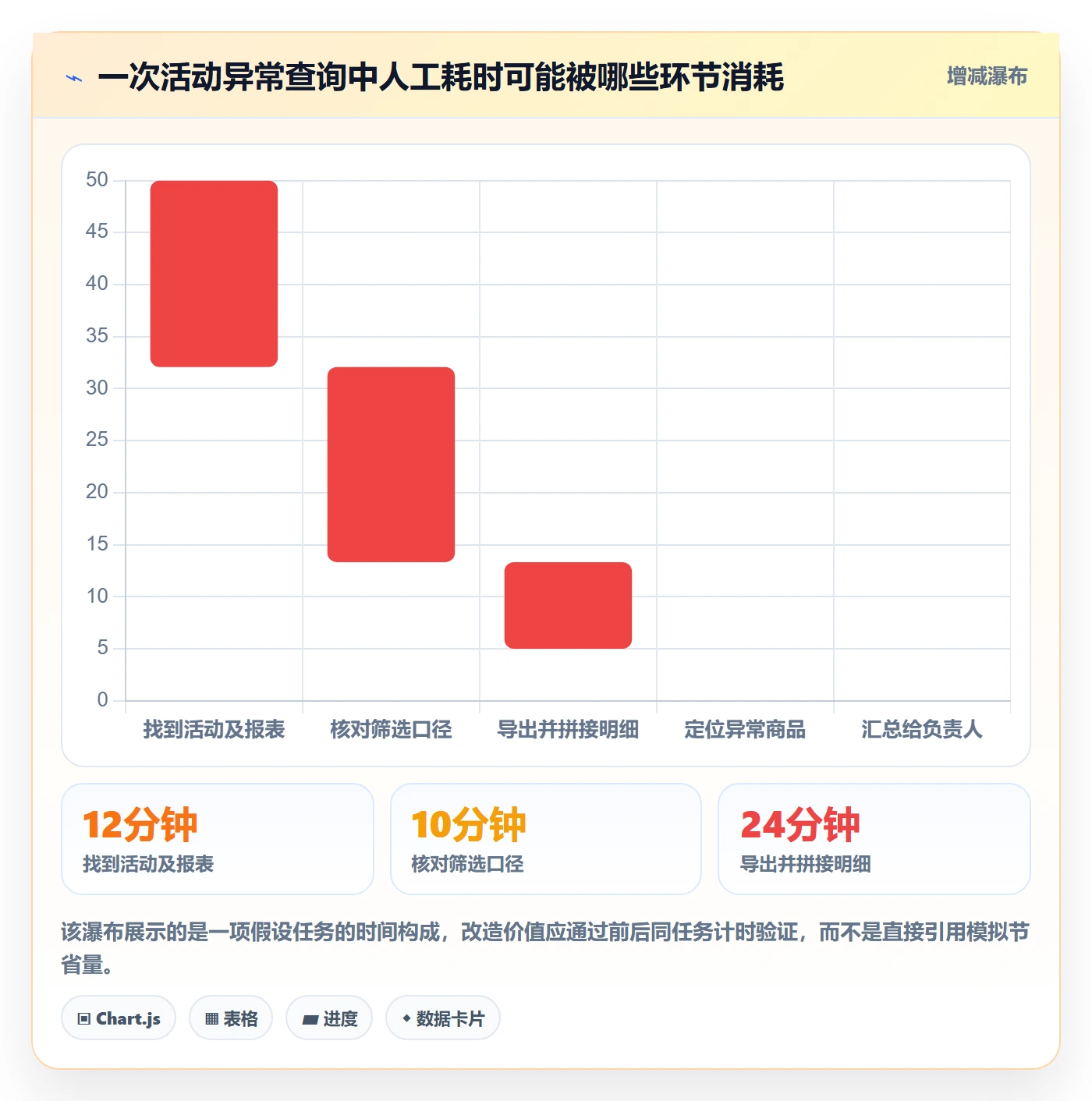 电商数据查询网站改造重点：从关键词搜索推进精细化运营