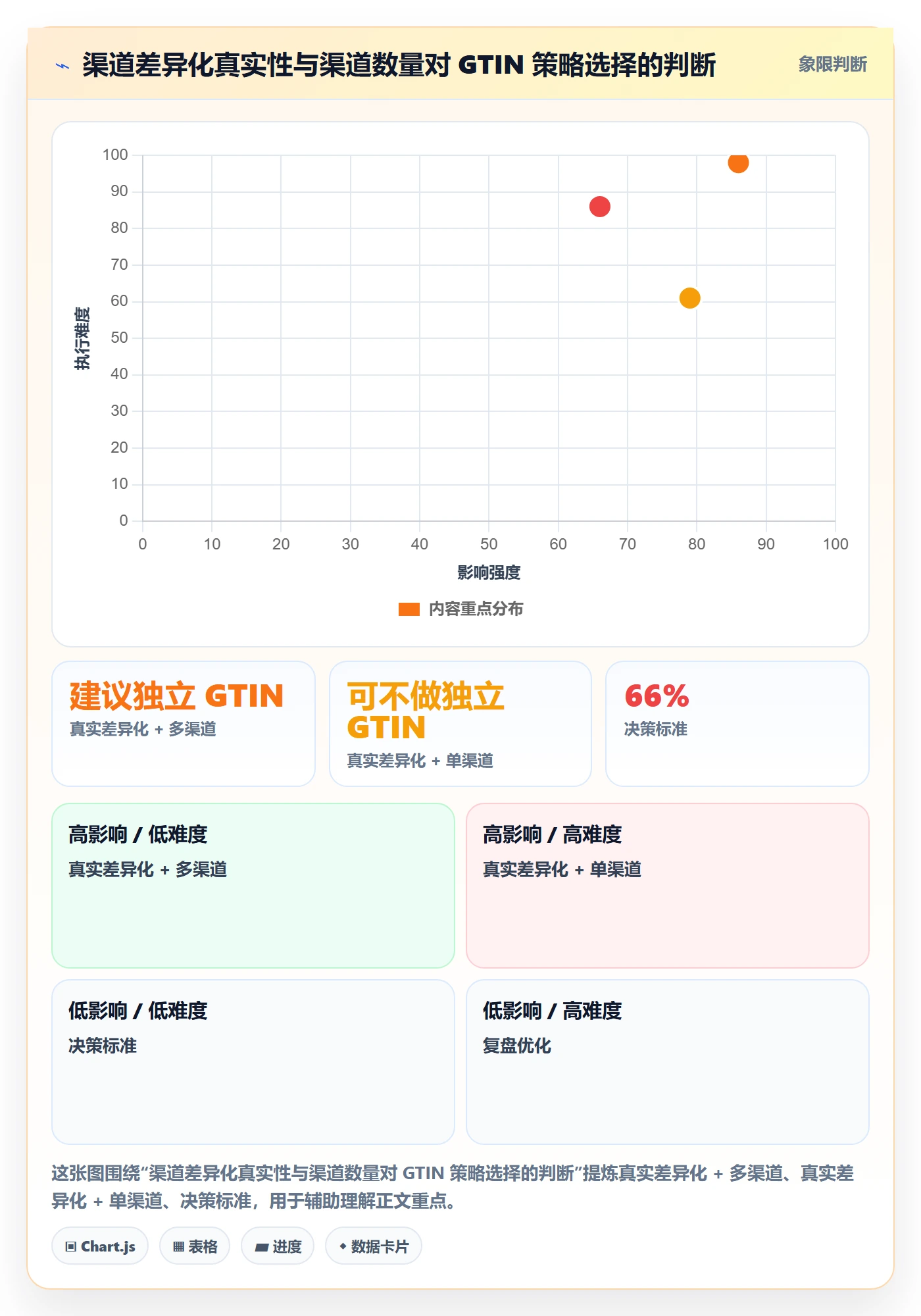 UPC码规划方法：GS1注册与定价策略如何衔接