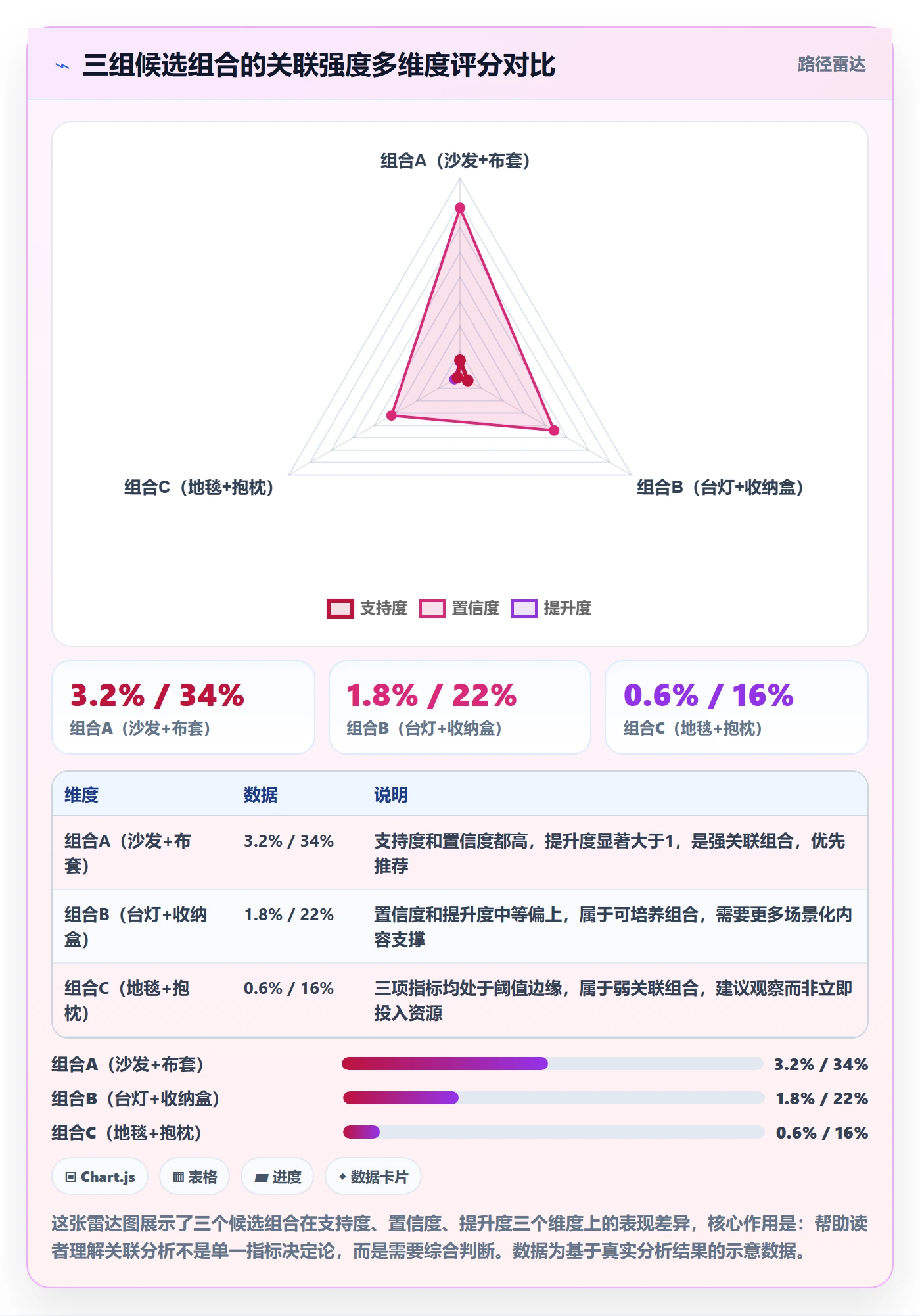 商品分析操作手册：组合优化对应的效率提升步骤
