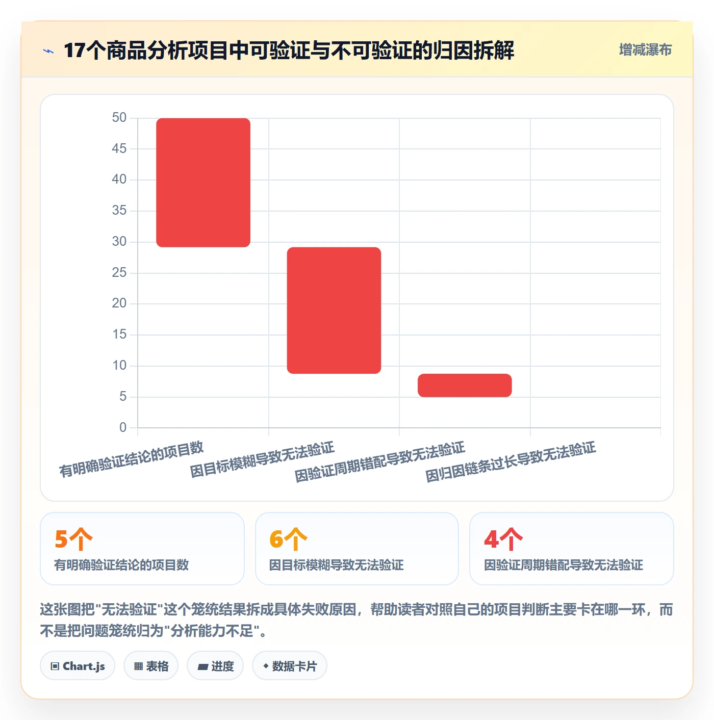 商品分析实战复盘：从生命周期验证案例拆解效果