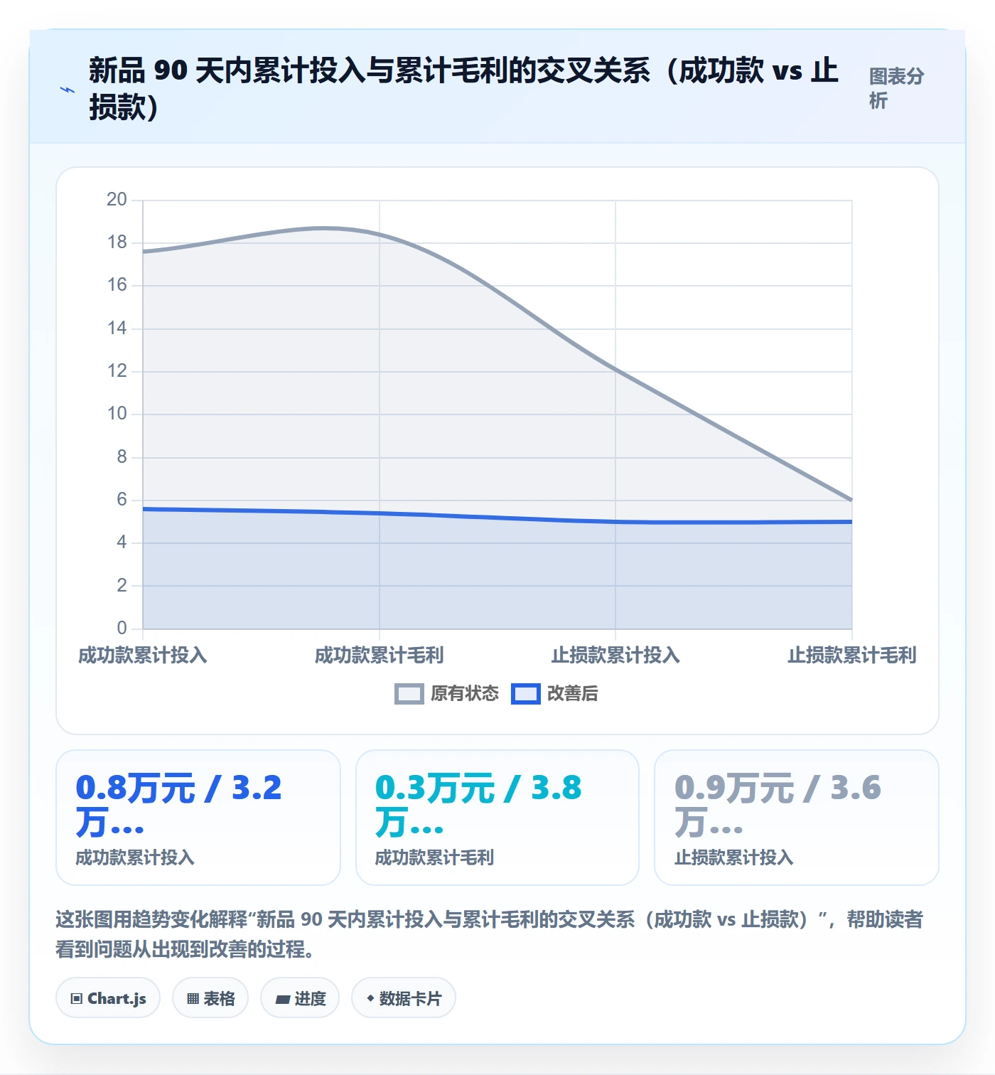 跨境电商运营升级方案：用中小商家改善选品上新
